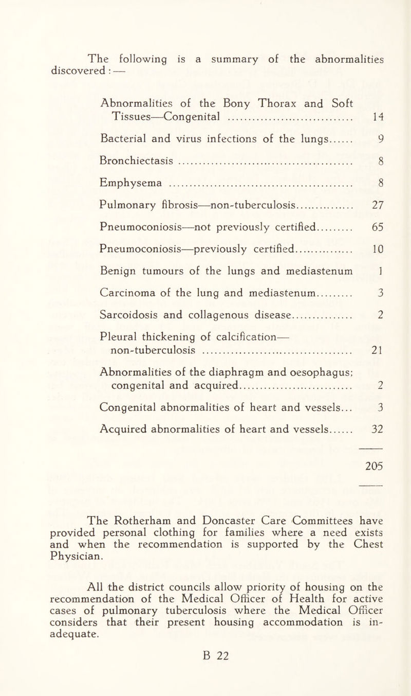 The following is a summary of the abnormalities discovered : — Abnormalities of the Bony Thorax and Soft Tissues—Congenital . M Bacterial and virus infections of the lungs. 9 Bronchiectasis . 8 Emphysema . 8 Pulmonary fibrosis—non-tuberculosis. 27 Pneumoconiosis—not previously certified. 65 Pneumoconiosis—previously certified. 10 Benign tumours of the lungs and mediastenum 1 Carcinoma of the lung and mediastenum. 3 Sarcoidosis and collagenous disease. 2 Pleural thickening of calcification— non-tuberculosis . 21 Abnormalities of the diaphragm and oesophagus; congenital and acquired. 2 Congenital abnormalities of heart and vessels... 3 Acquired abnormalities of heart and vessels. 32 205 The Rotherham and Doncaster Care Committees have provided personal clothing for families where a need exists and when the recommendation is supported by the Chest Physician. All the district councils allow priority of housing on the recommendation of the Medical Officer of Health for active cases of pulmonary tuberculosis where the Medical Officer considers that their present housing accommodation is in¬ adequate.