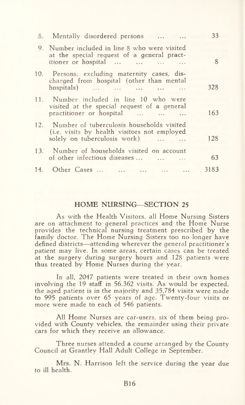 8. Mentally disordered persons ... ... 33 9. Number included in line 8 who were visited at the special request of a general pract¬ itioner or hospital ... ... ... ... 8 10. Persons, excluding maternity cases, dis¬ charged from hospital (other than mental hospitals) ... ... ... ... ... 328 11. Number included in line 10 who were visited at the special request of a general practitioner or hospital ... ... ... 163 12. Number of tuberculosis households visited (i.e. visits by health visitors not employed solely on tuberculosis work) ... ... 128 13. Number of households visited on account of other infectious diseases ... ... ... 63 14. Other Cases ... ... ... ... ... 3183 HOME NURSING—SECTION 25 As with the Health Visitors, all Home Nursing Sisters are on attachment to general practices and the Home Nurse provides the technical nursing treatment prescribed by the family doctor. The Home Nursing Sisters too no longer have defined districts—attending wherever the general practitioner’s patient may live. In some areas, certain cases can be treated at the surgery during surgery hours and 128 patients were thus treated by Home Nurses during the year. In all, 2047 patients were treated in their own homes involving the 19 staff in 56,362 visits. As would be expected, the aged patient is in the majority and 35,784 visits were made to 995 patients over 65 years of age. Twenty-four visits or more were made to each of 546 patients. All Home Nurses are car-users, six of them being pro¬ vided with County vehicles, the remainder using their private cars for which they receive an allowance. Three nurses attended a course arranged by the County Council at Grantley Hall Adult College in September. Mrs. N. Harrison left the service during the year due to ill health. B16