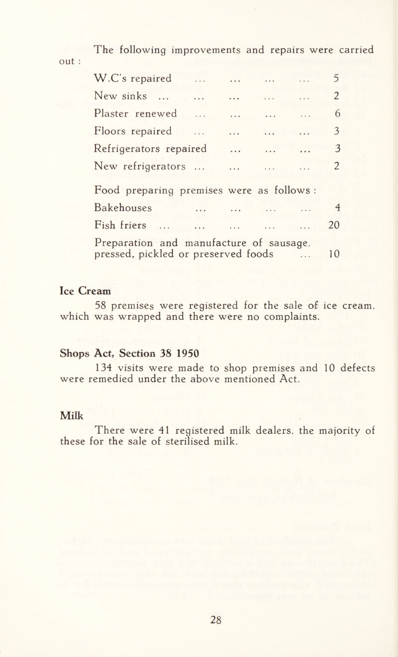 The following improvements and repairs were carried out : W.C’s repaired New sinks 5 2 Plaster renewed Floors repaired 3 6 Refrigerators repaired New refrigerators ... 3 2 Food preparing premises were as follows : Bakehouses Fish friers Preparation and manufacture of sausage, pressed, pickled or preserved foods 20 10 4 Ice Cream 58 premises were registered for the sale of ice cream, which was wrapped and there were no complaints. Shops Act, Section 38 1950 134 visits were made to shop premises and 10 defects were remedied under the above mentioned Act. Milk There were 41 registered milk dealers, the majority of these for the sale of sterilised milk.