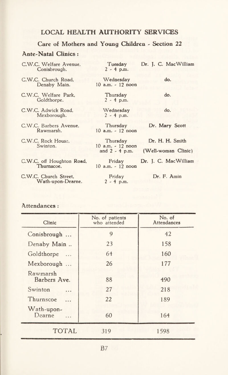 LOCAL HEALTH AUTHORITY SERVICES Care of Mothers and Young Children - Section 22 Ante-Natal Clinics : C.W.C. Welfare Avenue, Tuesday Dr. J. C. MacWilliam Conisbrough. 2-4 p.m. C.W.C. Church Road, Denaby Main. Wednesday 10 a.m. - 12 noon do. C.W.C. Welfare Park, Goldthorpe. Thursday 2-4 p.m. do. C.W.C. Adwick Road, Mexborough. Wednesday 2-4 p.m. do. C.W.C. Barbers Avenue, Rawmarsh. Thursday 10 a.m. - 12 noon Dr. Mary Scott C.W.C. Rock House, Swinton. Thursday 10 a.m. - 12 noon and 2-4 p.m. Dr. H. H. Smith (Well-woman Clinic) C.W.C. off Houghton Road, Thumscoe. Friday 10 a.m. - 12 noon Dr. J. C. MacWilliam C.W.C. Church Street, Wath-upon-Deame. Friday 2-4 p.m. Dr. F. Amin Attendances : Clinic No. of patients who attended No. of Attendances Conisbrough ... 9 42 Denaby Main .. 23 158 Goldthorpe 64 160 Mexborough ... 26 177 Rawmarsh Barbers Ave. 88 490 Swinton 27 218 Thurnscoe 22 189 Wath-upon- Dearne 60 164 TOTAL 319 1598 B 7
