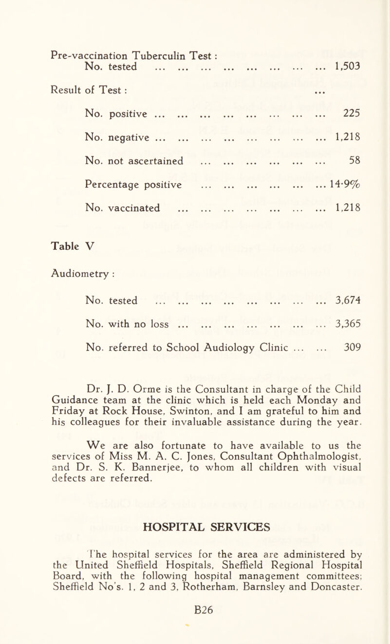 Pre-vaccination Tuberculin Test: No* tested * *» »*« . • • • * • ••• 1,503 Result of Test: No. positive • • • ..» ■ • i ... ■ • • ... . •« 225 No. negative. 1,218 No. not ascertained . 58 Percentage positive .14-9% No. vaccinated . 1,218 Table V Audiometry : No. tested . 3,674 No. with no loss . 3,365 No. referred to School Audiology Clinic. 309 Dr. }. D. Orme is the Consultant in charge of the Child Guidance team at the clinic which is held each Monday and Friday at Rock House, Swinton, and I am grateful to him and his colleagues for their invaluable assistance during the year. We are also fortunate to have available to us the services of Miss M. A. C. Jones, Consultant Ophthalmologist, and Dr. S. K. Bannerjee, to whom all children with visual defects are referred. HOSPITAL SERVICES The hospital services for the area are administered by the United Sheffield Hospitals, Sheffield Regional Hospital Board, with the following hospital management committees; Sheffield No’s. 1, 2 and 3, Rotherham, Barnsley and Doncaster. B26