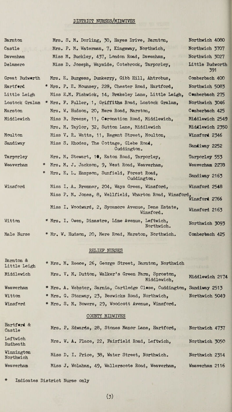 DISTRICT NURSES/MIDWIVES Bamton Castle Davenham Delamere Mrs. S. M. Dorling, 30, Hayes Drive, Bamton, Mrs. P. M. Waterman, 7, Kingsway, Northwich, Miss M. Buckley, 4-37, London Road, Davenham, Miss D. Joseph, Wayside, Cotebrook, Tarporley, Great Budwerth Mrs. Hartford * Mrs. Little Leigh Miss Lostock Gralam * Mrs. Marston Mrs. Middlewich Miss Mrs. Moulton Miss Sandiway Miss Tarporley Mrs. Weaverham * Mrs• * Mrs, E. Burgess, Dunkerry, Gibb Hill, Ahtrobus, P. E. Mounsey, 228, Chester Road, Hartford, E. M. Fishwick, 14, Brakeley Lane, Little Leigh, F. Fuller, 1, Griffiths Road, Lostock Gralam, W. Hudson, 20, Mere Road, Marston, B. Breeze, 11, Coronation Road, Middlewich, M. Taylor, 32, Sutton Lane, Middlewich V. R. Watts, 11, Regent Street, Moulton, S. Rhodes, The Cottage, Glebe Road, Cuddington. M. Stewart, It, Eaton Road, Tarporley, M. J. Jackson, 9, West Road, Weaverham, E. L. Hampson, Sunfield, Forest Road, Cuddington. Northwich 4080 Northwich 3707 Northwich 3027 Little Budworth 391 Comberbach 400 Northwich 5083 Cemberbach 275 Northwich 3046 C•mberbach 425 Middlewich 2549 Middlewich 2350 Winsford 2346 Sandiway 2252 Tarporley 553 Weaverham 2278 Sandiway 2163 Winsford Witton Male Nurse Miss I. A. Bremner, 204, Ways Green, Winsford, Winsford 2548 Miss P. M. Jones, 8, Wellfield, Wharton Road, Winsford, Winsford 2766 Miss I. Woodward, 2, Sycamore Avenue, Dene Estate, Winsford 2163 Winsford. ^ * Mrs. I. Owen, Dinastre, Lime Avenue, Leftwich, Northwich. * Mr, W. Hudson, 20, Mere Road, Marston, Northwich. Northwich 3093 Comberbach 425 Bamton & Little Leigh Middlewich Weaverham Witton Winsford Hartford & Castle Leftwich Rudheath Winnington Northwich Weaverham RELIEF NURSES * Mrs. M. Reece, 26, George Street, Bamton, Northwich Mrs. V. M. Dutton, Walker's Green Farm, Sproston, Middlewich, Middlewich 2174 * Mrs. A. Webster, Sarnia, Cartledge Clese, Cuddington, Sandiway 2513 * Mrs. G. Stanway, 23, Beswicks Road, Northwich, Northwich 5049 * Mrs. S. M. Bowers, 29, Woodcott Avenue, Winsford. COUNTY MIDWIVES Mrs. P. Edwards, 28, Stones Manor Lane, Hartford, Mrs. W. A. Place, 22, Fairfield Road, Leftwich, Miss D. I. Price, 38, Water Street, Northwich. Miss J. Wolahan, 49, Wallerscote Road, Weaverham, Northwich 4737 Northwich 3050 Northwich 2314 Weaverham 2116 Indicates District Nurse only