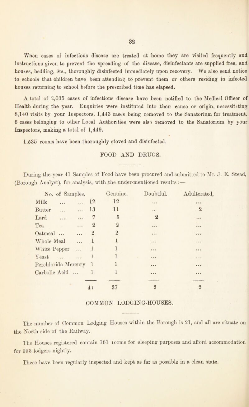 When cases of infectious disease are treated at home they are visited frequently and instructions given to prevent the spreading of the disease, disinfectants are supplied free, and houfces, bedding, &c., thoroughly disinfected immediately upon recovery. We also send notice to schools that children have been attending to prevent them or others residing in infected houses returning to school before the prescribed time has elapsed. A total of 2,035 cases of infectious disease have been notified to the Medical OiSicer of Health during the year. Enquiries were instituted into their cause or origin, necessitating 8,140 visits by your Inspectors, 1,443 casts being removed to the Sanatorium for treatment. 6 cases belonging to other Local Authorities were also removed to the Sanatorium by your Inspectors, making a total of 1,449. 1,535 rooms have been thoroughly stoved and disinfected. FOOD AND DRUGS. During the year 41 Samples of Food have been procured and submitted to Mr. J. E. Stead, (Borough Analyst), for analysis, with the under-mentioned results :— No. of Samples. Milk . 12 Genuine. 12 Doubtful. « « • Adulterated, • • • Butter 13 11 »• 2 Lard 7 5 2 ... Tea 2 2 • • • ... Oatmeal ... 2 2 •«• ... Whole Meal 1 1 • • • White Pepper 1 1 • • • ... Yeast 1 1 * • • Perchloride Mercury 1 1 ... ... Carbolic Acid ... 1 1 ... ... 41 37 2 2 COMMON LODGING-HOUSES. The number of Common Lodging Houses within the Borough is 21, and all are situate on the North side of the Railway. The Houses registered contain 161 looms for sleeping purposes and afford accommodation for 993 lodgers nightly. These have been regularly inspected and kept as far as possible in a clean state.