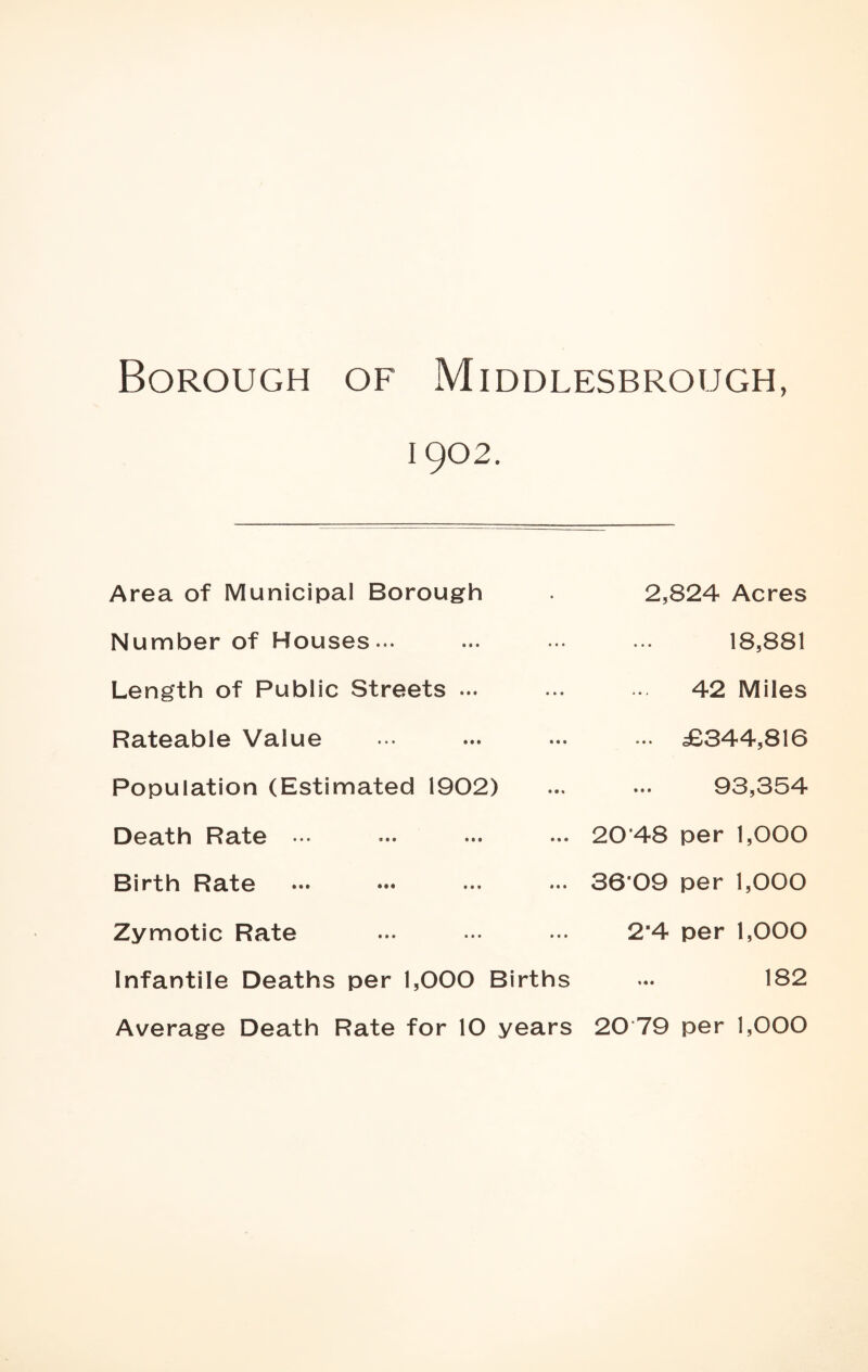 Borough of Middlesbrough, 1902. Area of Municipal Borough 2,824 Acres Number of Houses... • • • 18,881 Length of Public Streets ... * • > 42 Miles Rateable Value £344,816 Population (Estimated 1902) • • • 93,354 Death Rate ... ... ... ... 20*48 per 1,000 Birth Rate 36*09 per 1,000 Zymotic Rate 2’4 per 1,000 Infantile Deaths per 1,000 Births 182 Average Death Rate for 10 years 20 79 per 1,000
