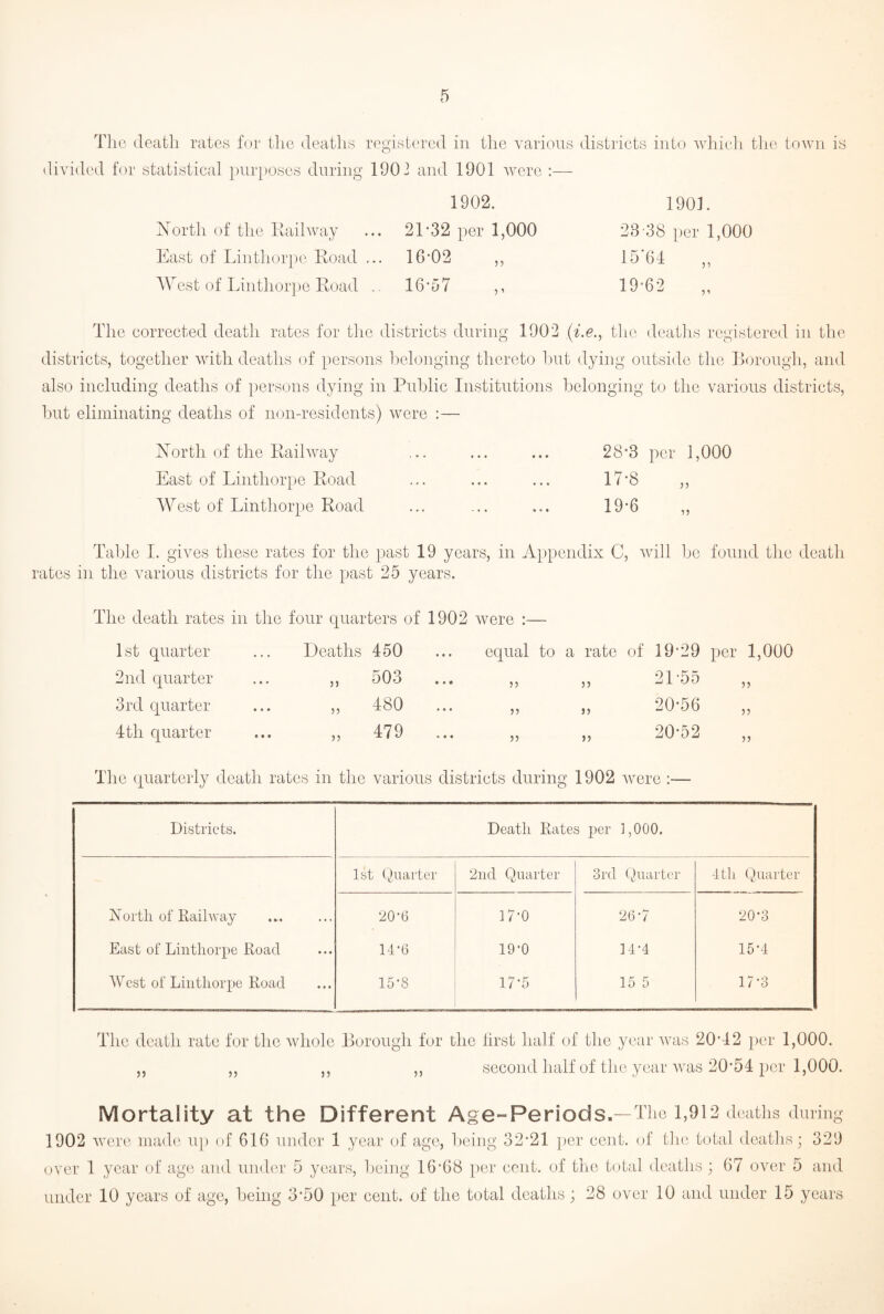 The death rates for the deaths registered in the various districts into which tire town is divided for statistical purposes during 190 2 and 1901 were :— North of the Railway East of Lintliorpe Road ... West of Lintliorpe Road .. 1902. 21-32 per 1,000 16-02 16-57 n ■> ’ 1901. 23-38 per 1,000 15*64 19-62 The corrected death rates for the districts during 1902 .(i.e., the deaths registered in the districts, together with deaths of persons belonging thereto but dying outside the Borough, and also including deaths of persons dying in Public Institutions belonging to the various districts, but eliminating deaths of non-residents) were :— North of the Railway East of Lintliorpe Road West of Lintliorpe Road 28-3 per 1,000 17-8 19-6 55 Table I. gives these rates for the past 19 years, in Appendix C, will he found the death rates in the various districts for the past 25 years. The death rates in the four quarters of 1902 were :— 1st quarter Deaths 450 equal to < r rate of 19*29 per 1,000 2nd quarter „ 503 ... ,, n 21*55 3rd quarter „ 480 ... ,, n 20*56 4th quarter „ 479 ,, 5) 20*52 The quarterly death rates in the various districts during 1902 were :— Districts. Death Rates per 1,000. 1st Quarter 2nd Quarter 3rd Quarter 4th Quarter North of Railway 20*6 17*0 26*7 20*3 East of Lintliorpe Road 14*6 19*0 14*4 15*4 West of Lintliorpe Road 15*8 17*5 15 5 17*3 The death rate for the whole Borough for the first half of the year was 20*12 per 1,000. ,, ,, ,, ,, second half of the year was 20*54 per 1,000. Mortality at the Different Age-Periods.—The 1,912 deaths during 1902 were made up of 616 under 1 year of age, being 32*21 per cent, of the total deaths; 329 over 1 year of age and under 5 years, being 16*68 per cent, of the total deaths; 67 over 5 and under 10 years of age, being 3*50 per cent, of the total deaths; 28 over 10 and under 15 years