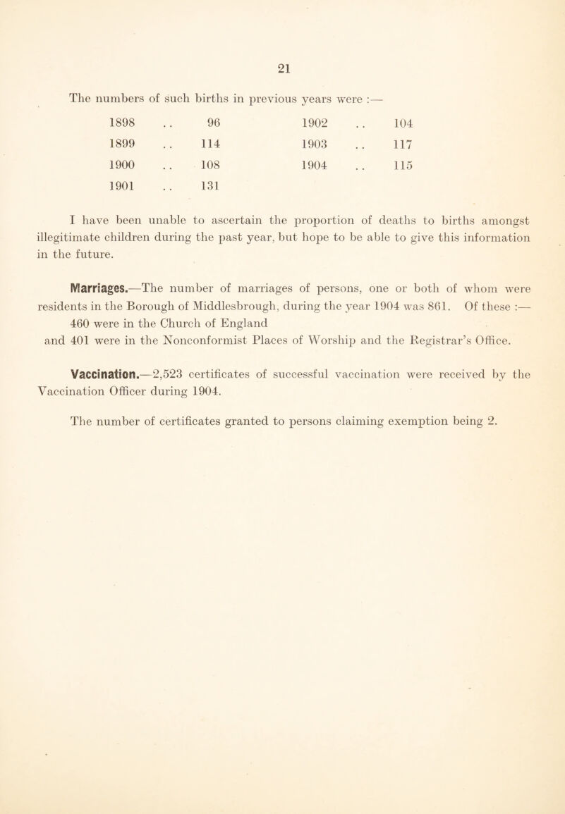 mbers of such births in previous years were 1898 .. 96 1902 104 1899 • • 114 1903 117 1900 • . 108 1904 115 1901 131 I have been unable to ascertain the proportion of deaths to births amongst illegitimate children during the past year, but hope to be able to give this information in the future. Marriages.—The number of marriages of persons, one or both of whom were residents in the Borough of Middlesbrough, during the year 1904 was 861. Of these :— 460 were in the Church of England and 401 were in the Nonconformist Places of Worship and the Registrar’s Office. Vaccination.—2,523 certificates of successful vaccination were received by the Vaccination Officer during 1904. The number of certificates granted to persons claiming exemption being 2.