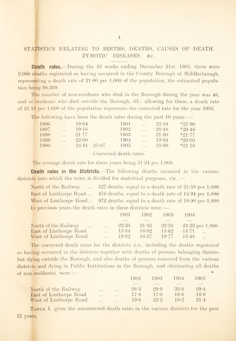 STATISTICS RELATING TO BIRTHS, DEATHS, CAUSES OF DEATH, ZYMOTIC DISEASES, &c. Death rates.—During the 52 weeks ending December 31st, 1905, there were 2,066 deaths registered as having occurred in the County Borough of Middlesbrough, representing a death rate of 21 00 per 1,000 of the population, the estimated popula¬ tion being 98,369. The number of non-residents who died in the Borough during the year was 46, and of residents who died outside the Borough, 63 ; allowing for these, a death rate of 2118 per 1,000 of the population represents the corrected rate for the year 1905. The following have been the death rates during the past 10 years :— 1896 19*64 1901 21*84 *21*90 1897 19*16 1902 20*48 *20*48 1898 21*77 1903 21*80 *21*77 1899 22*00 1904 19*94 *20*00 1900 24*81 25*07 1905 21*00 *21*18 * Corrected death rates. The average death rate for these years being 21*24 : per 1,000. Death rates in the Districts.—The following deaths occurred in the various districts into which the town is divided for statistical purposes, viz. :— North of the Railway . . 327 deaths, equal to a death rate of 21*59 per 1,000 East of Linthorpe Road . . 476 deaths, equal to a death rate of 14*94 per 1.000 West of Linthorpe Road. . 972 deaths, equal to a death rate of 18*90 per 1,000 Iq previous years the death rates in these districts were :— North of the Railway East of Linthorpe Road West of Linthorpe Road The corrected death rates for the districts (i.e., including the deaths registered as having occurred in the districts together with deaths of persons belonging thereto but dying outside the Borough, and also deaths of persons removed from the various districts and dying in Public Institutions in the Borough, and eliminating all deaths of non-residents), were :— ^ 1901 1902 1903 1904 23*38 21*32 22*38 24*23 per 1.000 15*64 16*02 15*62 14*71 „ 19*62 16*57 19*77 15*48 1902 1903 1904 1905 28*3 29*9 32*6 29*4 17*8 17*0 16*6 16*8 19*6 22*2 18*2 21*4 North of the Railway East of Linthorpe Road West of Linthorpe Road Table I. gives the uncorrected death rates in the various districts for the past 21 years.