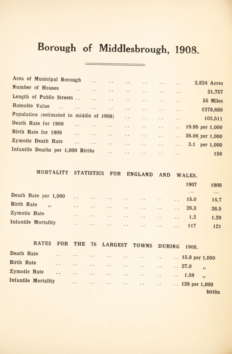 Borough of Middlesbrough, 1908. Area of Municipal Borough Number of Houses • • • • • • Length of Public Streets. Rateable Value * * * * • • • • Population (estimated to middle of 1908) Death Rate for 1908 • • • • • • Birth Rate for 1908 Zymotic Death Rate • • • • Infantile Deaths per 1,000 Births 2,824 Acres 21,757 55 Miles £378,688 103,511 19.95 per 1,000 36.06 per 1,000 3.1 per 1,000 158 Death Rate per 1,000 Birth Rate „ Zymotic Rate Infantile Mortality RATES FOR THE 76 LARGEST TOWNS DURING 1908 AND WALES. 1907 1908 15.0 14.7 .. 26.3 26.5 1.2 1.29 117 121 DURING 1908. Death Rate Birth Rate Zymotic Rate Infantile Mortality .. 15.8 per 1,000 .. 27.0 . • 1.59 »» 11 •. 128 per 1,000 births