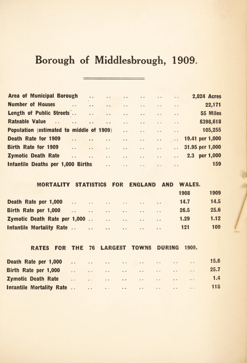 Borough of Middlesbrough, 1909* Area of Municipal Borough Number of Houses . Length of Public Streets. Rateable Value. Population (estimated to middle of 1909) Death Rate for 1909 . Birth Rate for 1909 . Zymotic Death Rate . Infantile Deaths per 1,000 Births 2,824 Acres 22,171 55 Miles £398,618 105,255 19.41 per 1,000 31.95 per 1,000 2.3 per 1,000 159 MORTALITY STATISTICS FOR ENGLAND AND WALES. 1908 1909 Death Rate per 1,000 14.7 14.5 Birth Rate per 1,000 26.5 25.6 Zymotic Death Rate per 1,000 . 1.29 1.12 Infantile Mortality Rate. 121 109 RATES FOR THE 76 LARGEST TOWNS DURING 1909. Death Rate per 1,000 Birth Rate per 1,000 Zymotic Death Rate Infantile Mortality Rate .. 15.6 25.7 1.4 118