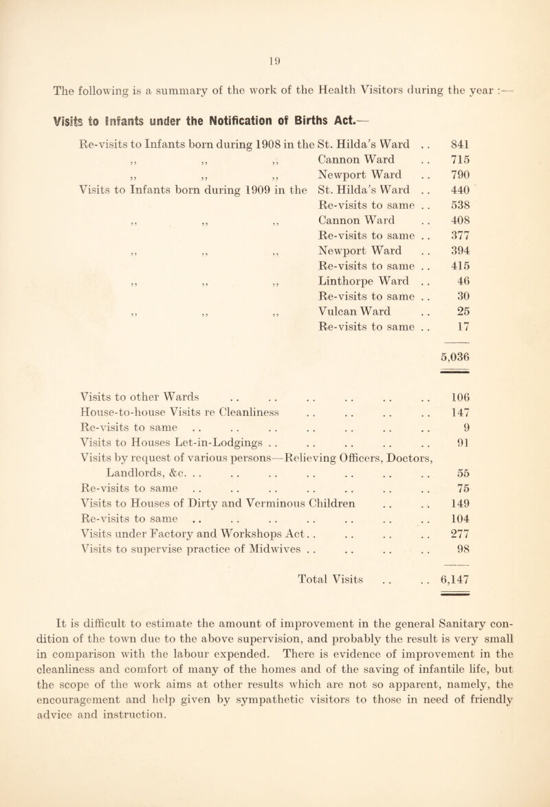 The following is a summary of the work of the Health Visitors during the year : Visits to infants under the Notification of Births Act.— Re-visits to Infants born during 1908 in the St. Hilda’s Ward .. 841 5 5 55 55 Cannon Ward 715 33 33 33 Newport Ward 790 Visits to Infants born during 1909 in the St. Hilda’s Ward . . 440 Re-visits to same . . 538 55 55 55 Cannon Ward 408 Re-visits to same .. 377 55 55 55 Newport Ward 394 Re-visits to same . . 415 55 55 55 Linthorpe Ward .. 46 Re-visits to same .. 30 55 55 55 Vulcan Ward 25 Re-visits to same . . 17 5,036 Visits to other Wards • • •• •« •• 106 House-to-house Visits re Cleanliness • • •• •• •• 147 Re-visits to same • • •• •• • • 9 Visits to Houses Let-in-Lodgings . . • • •• •• •• 91 Visits by request of various persons— -Relieving Officers, Doctors, Landlords, &c. . . • • •• •• •• 55 Re-visits to same • • •• •• •• 75 Visits to Houses of Dirty and Verminous Children 149 Re-visits to same • • •• •• •• 104 Visits under Factory and Workshops Act. . 277 Visits to supervise practice of Midwives . . 98 Total Visits 6,147 It is difficult to estimate the amount of improvement in the general Sanitary con¬ dition of the town due to the above supervision, and probably the result is very small in comparison with the labour expended. There is evidence of improvement in the cleanliness and comfort of many of the homes and of the saving of infantile life, but the scope of the work aims at other results which are not so apparent, namely, the encouragement and help given by sympathetic visitors to those in need of friendly advice and instruction.