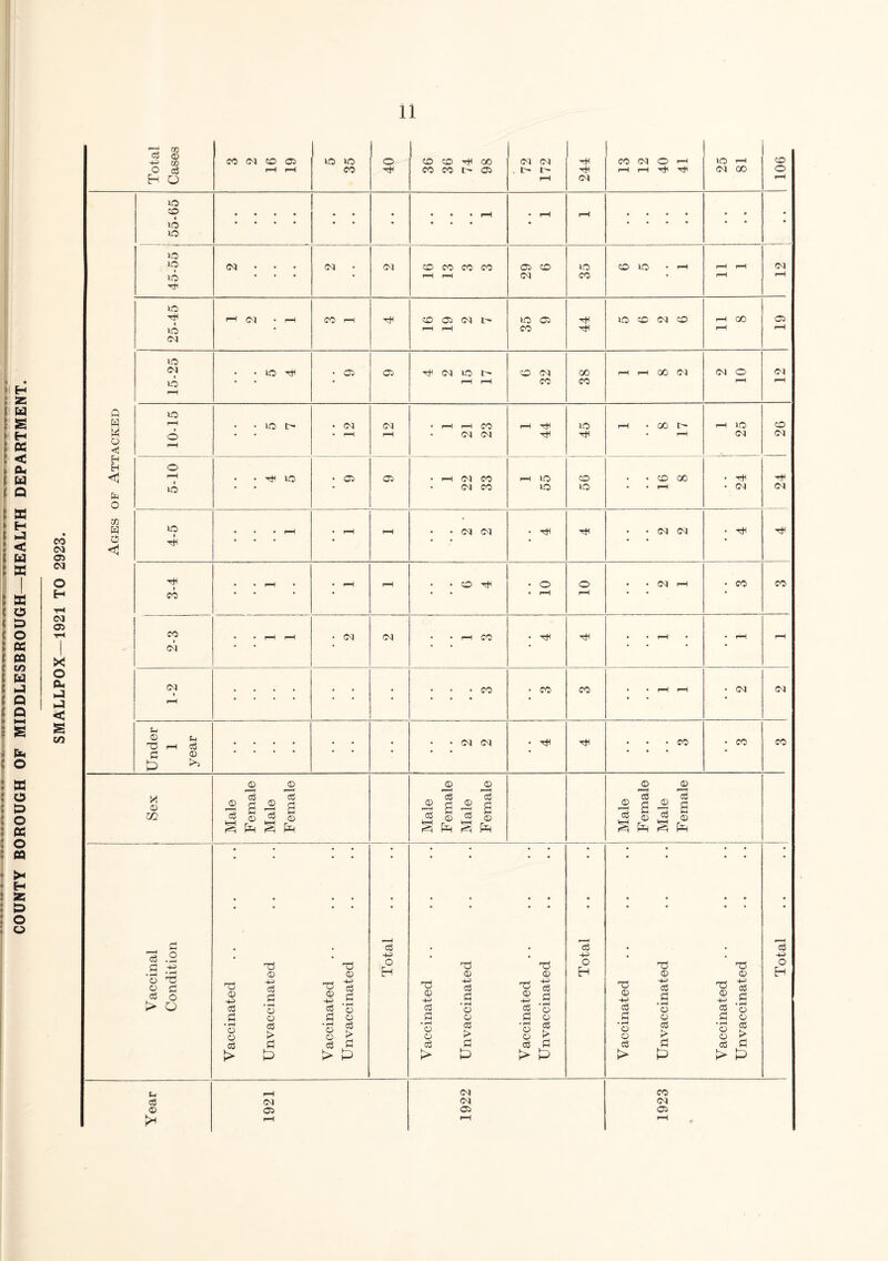 COUNTY BOROUGH OF MIDDLESBROUGH—HEALTH DEPARTMENT. CO 05 CM O CM 05 X o cu < S CO © C/2 _ d cs .2 cl ‘© TJ d o > O j© © 2 © © 13 d © d © S § 2 03 © p d d • rH © © d > TS © p d d • rH © © d > d p 03 © p T3 © p d 5 o d © d > d > P d P O H © © r—H d ^ g jD g d © d ® S P 3 P 05 © p d d • rH © © d > nd © -p d d • rH © © d > d P o5 © tJ © -p d d d © d © d d t> d > P p o H p d © 3 CM 05 CM CM 05 © © /r. o3 ^ 0 £ d © d © id § P g p © •p d d • rH © © d > o5 © -p d d • rH © © d > d P CO CM 05 in C$ 4-5 <D in CO CM CD 05 VO vo o CD CD 00 cm CM tH co CM © rH VO rH CD o c3 r-H r-H co CO CO 05 , t- 1 H rH rH T* CM 00 O o rH CM rH VO CD • • « • « • • • • • rH • rH rH • . . • • • 0 lO • • • • • • • • • • • • • • * • • • vo vo VO <M • • CM . CM CD CO CO CO 05 CD VO CD VO . rH rH rH CM VO • • • • rH rH CM CO • rH rH VC TtH r-H CM • rH CO rH CD 05 (M VO 05 T* VO CD <M CD H 00 05 vo • rH rH CO Ttl rH rH <M vo CM • • VO tH . 05 05 H CM VO t- CD CM GO rH rH oo CM CM o <M VO • • • rH rH CO CO rH rH rH ft VO E rH . . vo • (M CM • rH rH CO rH vo rH . GO r- rH VO CD M o < © r-H rH rH <M CM H rH CM <M H H o <d r-H • • Hi VO • 05 05 . rH CM co H vo CD • . CD oo • Til tH vo • • • • <M CO VO VO • • rH • Ol CM N O CO VO H • • • rH • rH rH • • <m CM . H tH • • CM <N • Til rH d P TH r-H rH rH CD tH O O CM rH CO CO CO r-H rH CM 01 rH CO H tH rH rH rH CM CM . . . . . CO . CO CO , rH rH # CM M r-H p o U • • • • • • • • • CM CM • Til • 0 • co • CO CO d © • * • * • • • * * • • • P 05 © -p d d 05 © -p d ’o d © d > d P P d p o H