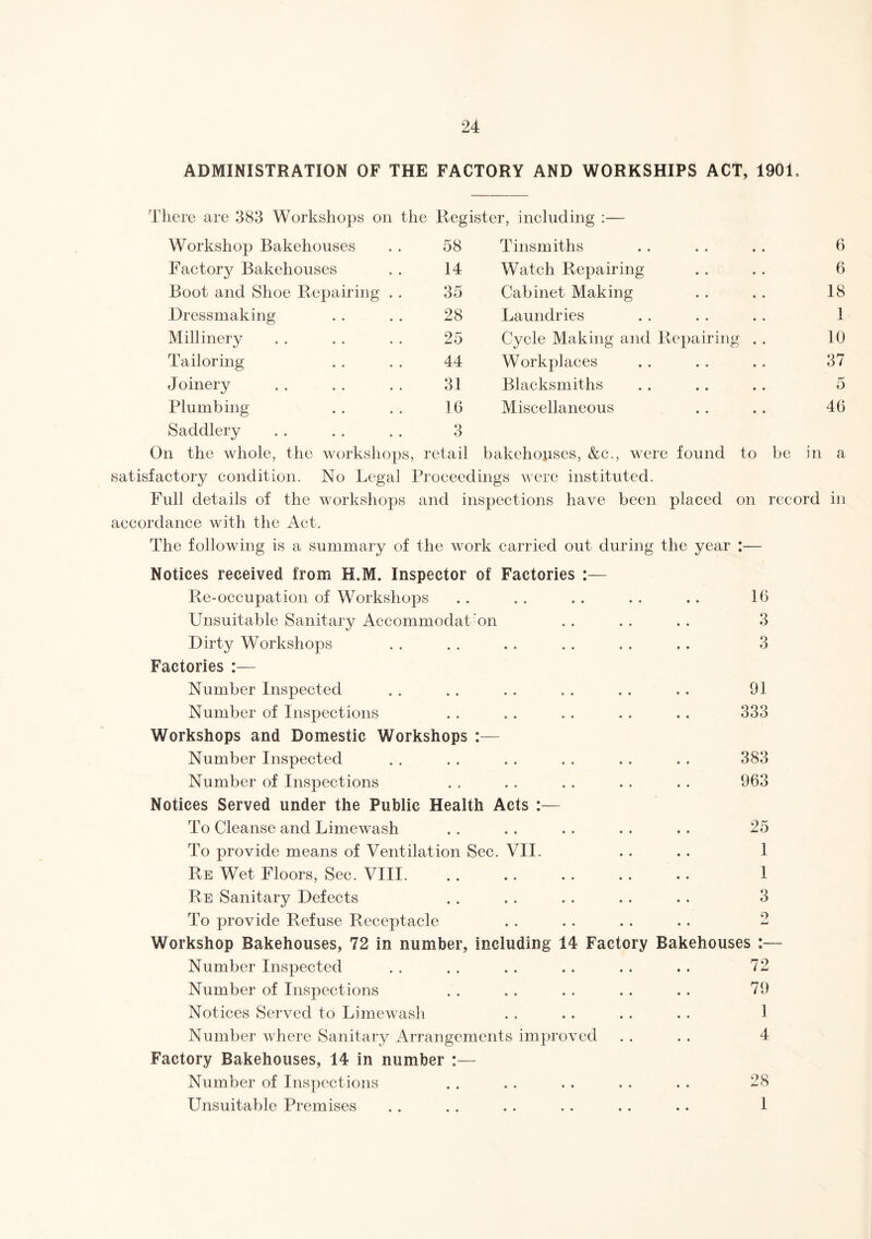 ADMINISTRATION OF THE FACTORY AND WORKSHIPS ACT, 1901, There are 383 Workshops on the Register, including :— Workshop Bakehouses 58 Tinsmiths 6 Factory Bakehouses 14 Watch Repairing 6 Boot and Shoe Repairing . 35 Cabinet Making 18 Dressmaking 28 Laundries 1 Millinery 25 Cycle Making and Repairing . . 10 Tailoring 44 Workplaces 37 Joinery 31 Blacksmiths 5 Plumbing 16 Miscellaneous 46 Saddlery 3 On the whole, the workshops, retail bakehouses, &c., were found to be in a satisfactory condition. No Legal Proceedings were instituted. Full details of the workshops and inspections have been placed on record in accordance with the Act. The following is a summary of the work carried out during the year :— Notices received from H.M. Inspector of Factories :— Re-occupation of Workshops . . . . . . . . . . 16 Unsuitable Sanitary Accommodation . . . . . . 3 Dirty Workshops . . . . . . . . . . .. 3 Factories :— Number Inspected . . . . . . . . . . . . 91 Number of Inspections . . . . . . . . .. 333 Workshops and Domestic Workshops Number Inspected . . . . . . . . . . . . 383 Number of Inspections . . . . . . . . . . 963 Notices Served under the Public Health Acts :— To Cleanse and Limewash . . . . . . . . .. 25 To provide means of Ventilation Sec. VII. . . . . 1 Re Wet Floors, Sec. VIII. . . .. . . . . .. 1 Re Sanitary Defects . . .. . . . . .. 3 To provide Refuse Receptacle . . . . . . . . 2 Workshop Bakehouses, 72 in number, including 14 Factory Bakehouses :— Number Inspected . . . . . . . . . . . . 72 Number of Inspections . . .. . . .. . . 79 Notices Served to Limewash . . . . . . . . 1 Number where Sanitary Arrangements improved . . . . 4 Factory Bakehouses, 14 in number :— Number of Inspections . . . . . . . . . . 28 Unsuitable Premises . . . . . . . . . . .. 1