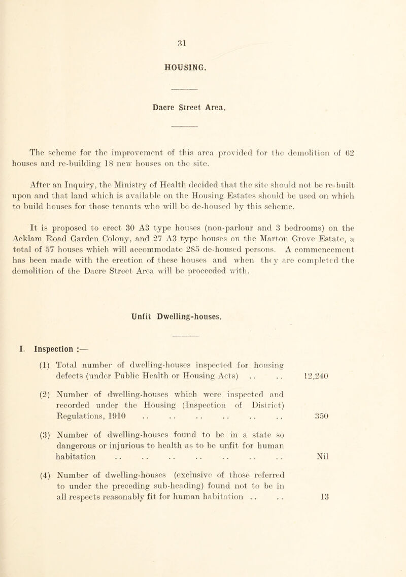 HOUSING. Dacre Street Area. The scheme for the improvement of this area provided for the demolition of 62 houses and re-building 18 new houses on the site. After an Inquiry, the Ministry of Health decided that the site should not be re-built upon and that land which is available on the Housing Estates should be used on which to build houses for those tenants who will be de-housed by this scheme. It is proposed to erect 30 A3 type houses (non-parlour and 3 bedrooms) on the Acklam Road Garden Colony, and 27 A3 type houses on the Marton Grove Estate, a total of 57 houses which will accommodate 285 de-housed persons. A commencement has been made with the erection of these houses and when tin y are completed the demolition of the Dacre Street Area will be proceeded with. Unfit Dwelling-houses. I. Inspection :— (1) Total number of dwelling-houses inspected for housing defects (under Public Health or Housing Acts) . . . . 12,240 (2) Number of dwelling-houses which were inspected and recorded under the Housing (Inspection of District) Regulations, 1910 . . . . . . . . . . . . 350 (3) Number of dwelling-houses found to be in a state so dangerous or injurious to health as to be unfit for human habitation . . . . . . . . . . . . . . Nil (4) Number of dwelling-houses (exclusive of those referred to under the preceding sub-heading) found not to be in all respects reasonably fit for human habitation .. . . 13
