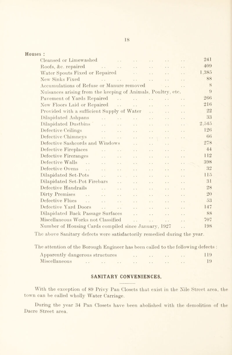 Houses : Cleansed or Limewashed . . 241 Roofs, &c. repaired • • 409 Water Spouts Fixed or Repaired * • 1,385 New Sinks Fixed • • 88 Accumulations of Refuse or Manure removed 8 Nuisances arising from the keeping of Animals, Poultry, etc. 9 Pavement of Yards Repaired • • 266 New Floors Laid or Repaired • • 216 Provided with a sufficient Supply of Water 22 Dilapidated Ashpans . . 33 Dilapidated Dustbins . . 2,545 Defective Ceilings . . 126 Defective Chimneys * • \ 66 Defective Sashcords and Windows 278 Defective Fireplaces . . 44 Defective Fireranges . . 112 Defective Walls • . . . 398 Defective Ovens • • • • 32 Dilapidated Set-Pots . . 115 Dilapidated Set-Pot Firebars . . 31 Defective Handrails • • . . 28 Dirty Premises . . 20 Defective Flues • • . . 53 Defective Yard Doors • • • • 147 Dilapidated Back Passage Surfaces . . 88 Miscellaneous Works not Classified • • • . 707 Number of Housing Cards compiled since January, 1927 198 The above Sanitary defects were satisfactorily remedied during the year. The attention of the Borough Engineer has been called to the following defects : Apparently dangerous structures .. .. .. .. 119 Miscellaneous . . . . . . . . . . . . . . 19 SANITARY CONVENIENCES. With the exception of 89 Privy Pan Closets that exist in the Nile Street area, the town can be called wholly Water Carriage. During the year 34 Pan Closets have been abolished with the demolition of the Dacre Street area.