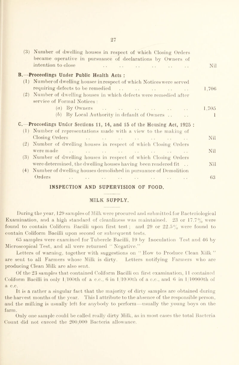 (3) Number of dwelling houses in respect of which Closing Orders became operative in pursuance of declarations by Owners of intention to close . . . . . . . . . . . . Nil B. —Proceedings Under Public Health Acts : (1) Number of dwelling houses in respect of which Notices were served requiring defects to be remedied . . . . . . . . . . ] ,706 (2) Number of dwelling houses in which defects were remedied after service of Formal Notices : (а) By Owners .. .. .. .. .. 1,705 (б) By Local Authority in default of Owners . . . . 1 C. Proceedings Under Sections 11, 14, and 15 of the Housing Act, 1925 : (1) Number of representations made with a view to the making of Closing Orders . . . . . . . . . . . . . . Nil (2) Number of dwelling houses in respect of which Closing Orders were made . . . . . . . . . . . . . . . . Nil (3) Number of dwelling houses in respect of which Closing Orders were determined, the dwelling houses having been rendered fit .. Nil (4) Number of dwelling houses demolished in pursuance of Demolition Orders . . . . . . . . . . . . . . . . 63 INSPECTION AND SUPERVISION OF FOOD. MILK SUPPLY. During the year, 129 samples of Milk were procured and submitted for Bacteriological Examination, and a high standard of cleanliness was maintained. 23 or 17.7% were found to contain Coliform Bacilli upon first test ; and 29 or 22.5% were found to contain Coliform Bacilli upon second or subsequent tests. 65 samples were examined for Tubercle Bacilli, 19 by Inoculation Test and 46 by Microscopical Test, and all were returned ££ Negative.” Letters of warning, together with suggestions on ££ How to Produce Clean Milk ” are sent to all Farmers whose Milk is dirty. Letters notifying Farmers who are producing Clean Milk are also sent. Of the 23 samples that contained Coliform Bacilli on first examination, 11 contained Coliform Bacilli in only 1 /100th of a c.c., 6 in 1/1.090th of a c.c., and 6 in 1/10000th of a c.c. It is a rather a singular fact that the majority of dirty samples are obtained during the harvest months of the year. This I attribute to the absence of the responsible person, and the milking is usually left for anybody to perform—usually the young boys on the farm. Only one sample could be called really dirty Milk, as in most cases the total Bacteria Count did not execed the 200,000 Bacteria allowance.