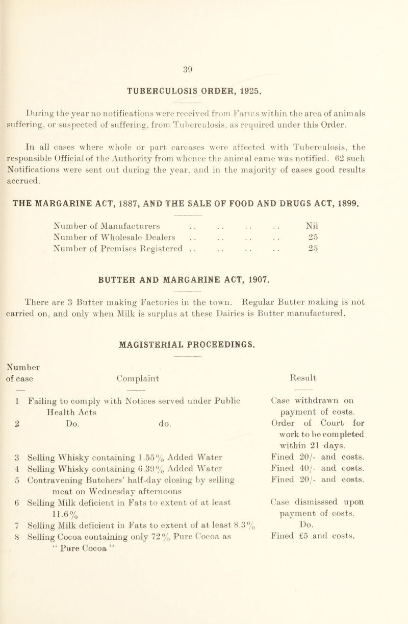 TUBERCULOSIS ORDER, 1925. During the year no notifications were received from Farms within the area of animals suffering, or suspected of suffering, from Tuberculosis, as required under this Order. In all cases where whole or part carcases were affected with Tuberculosis, the responsible Official of the Authority from whence the animal came was notified. 62 such Notifications were sent out during the year, and in the majority of cases good results accrued. THE MARGARINE ACT, 1887, AND THE SALE OF FOOD AMD DRUGS ACT, 1899. Number of Manufacturers . . . . . . . . Nil Number of Wholesale Dealers . . . . . . . . 25 Number of Premises Registered . . . . . . . . 25 BUTTER AND MARGARINE ACT, 1907. There are 3 Butter making Factories in the town. Regular Butter making is not carried on, and only when Milk is surplus at these Dairies is Butter manufactured. MAGISTERIAL PROCEEDINGS. Number of case Complaint 1 Failing to comply with Notices served under Public Health Acts 2 Do. do. 3 Selling Whisky containing 1.55% Added Water 4 Selling Whisky containing 6.39% Added Water 5 Contravening Butchers’ half-day closing by selling meat on Wednesday afternoons 6 Selling Milk deficient in Fats to extent of at least IF6% 7 Selling Milk deficient in Fats to extent of at least 8.3% 8 Selling Cocoa containing only 72% Pure Cocoa as £t Pure Cocoa ” Result Case withdrawn on payment of costs. Order of Court for work to be completed within 21 days. Fined 20/- and costs. Fined 40/- and costs. Fined 20/- and costs. Case dismisssed upon payment of costs. Do. Fined £5 and costs.