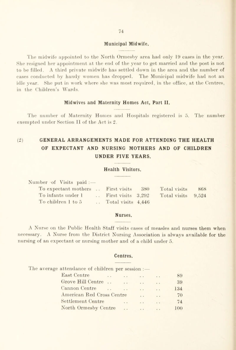 Municipal Midwife. The midwife appointed to the North Ormesby area had only 19 eases in the year. She resigned her appointment at the end of the year to get married and the post is not to be filled. A third private midwife has settled down in the area and the number of cases conducted by handy women has dropped. The Municipal midwife had not an idle year. She put in work where she was most required, in the office, at the Centres, in the Children’s Wards. Midwives and Maternity Homes Act, Part II. The number of Maternity Homes and Hospitals registered is 5. The number exempted under Section II of the Act is 2. (2) GENERAL ARRANGEMENTS MADE FOR ATTENDING THE HEALTH OF EXPECTANT AND NURSING MOTHERS AND OF CHILDREN UNDER FIVE YEARS. Health Visitors. Number of Visits paid : — To expectant mothers . . First visits 380 Total visits 868 To infants under 1 . . First visits 3,292 Total visits 9,524 To children 1 to 5 . . Total visits 4,446 Nurses. A N urse on the Public Health Staff visits cases of measles and nurses them when necessary. A Nurse from the District Nursing Association is always available for the nursing of an expectant or nursing mother and of a child under 5. Centres. The average attendance of children per session : — East Centre . . . . . . . . 89 Grove Hill Centre .. . . . . . . 39 Cannon Centre . . . . . . . . 134 American Red Cross Centre . . . . 70 Settlement Centre . . . . . . 74 North Ormesby Centre . . . . . . 100