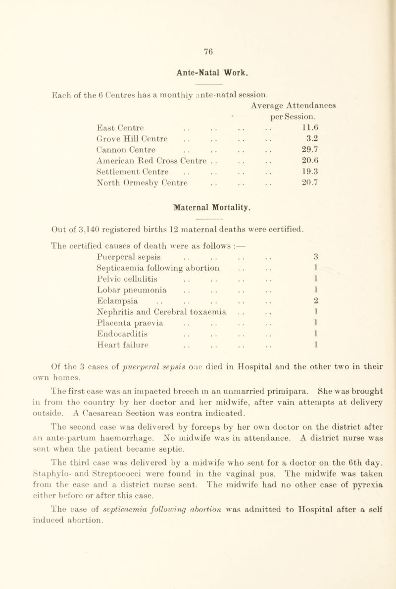 Ante-Natal Work. Each of the 6 Centres has a monthly ante-natal session. Average Attendances per Session. East Centre .. .. .. .. 11.6 Grove Hill Centre . . . . . . . . 3.2 Cannon Centre . . . . . . . . 29.7 American Red Cross Centre . . . . . . 20.6 Settlement Centre . . . . . . . . 19.3 North Ormesby Centre . . . . . . 20.7 Maternal Mortality. Out of 3,140 registered births 12 maternal deaths were certified. The certified causes of death were as follows : — Puerperal sepsis . . . . . . . . 3 Septicaemia following abortion . . . . 1 Pelvic cellulitis . . . . . . . . 1 Lobar pneumonia . . . . . . . . 1 Eclampsia . . . . . . . . . . 2 Nephritis and Cerebral toxaemia . . . . 1 Placenta praevia . . . . . . . . 1 Endocarditis . . . . . . . . 1 Heart failure . . . . . . . . 1 Of the 3 cases of puerperal sepsis one died in Hospital and the other two in their own homes. The first case was an impacted breech in an unmarried primipara. She was brought in from the country by her doctor and her midwife, after vain attempts at delivery outside. A Caesarean Section was contra indicated. The second case was delivered by forceps by her own doctor on the district after an ante-parturn haemorrhage. No midwife was in attendance. A district nurse was sent when the patient became septic. The third case was delivered by a midwife who sent for a doctor on the 6th day. Staphylo- and Streptococci were found in the vaginal pus. The midwife was taken from the case and a district nurse sent. The midwife had no other case of pyrexia either before or after this case. The case of septicaemia following abortion was admitted to Hospital after a self induced abortion.