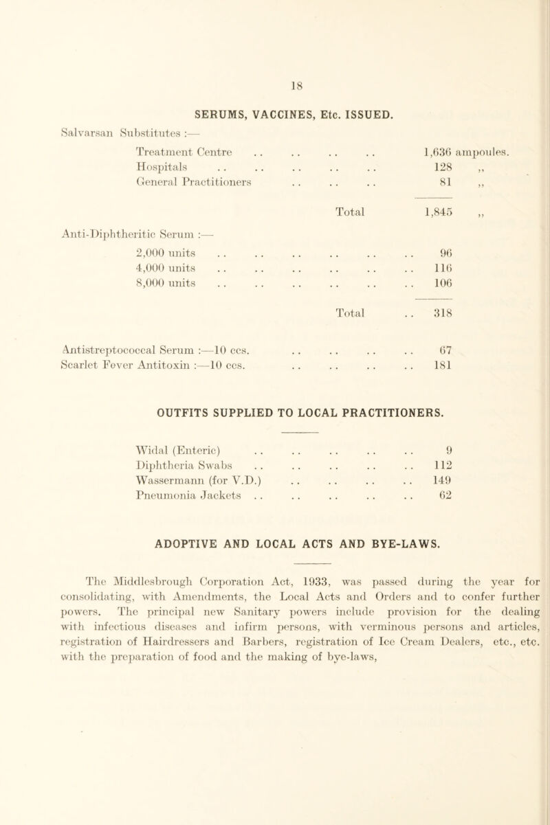 SERUMS, VACCINES, Etc. ISSUED. Salvarsan Substitutes :— Treatment Centre Hospitals General Practitioners Anti-Diphtheritic Serum :— 2,000 units 4,000 units 8,000 units 1,036 ampoules. 128 Total 1,845 96 116 106 Total . . 318 Antistreptococcal Serum :—10 ccs. . . . . . . . . 67 Scarlet Fever Antitoxin :—10 ccs. . . . . . . . . 181 OUTFITS SUPPLIED TO LOCAL PRACTITIONERS. Widal (Enteric) Diphtheria Swabs Wassermann (for V.D.) Pneumonia Jackets 9 112 149 62 ADOPTIVE AND LOCAL ACTS AND BYE-LAWS. The Middlesbrough Corporation Act, 1933, was passed during the year for consolidating, with Amendments, the Local Acts and Orders and to confer further powers. The principal new Sanitary powers include provision for the dealing with infectious diseases and infirm persons, with verminous persons and articles, registration of Hairdressers and Barbers, registration of Ice Cream Dealers, etc., etc. with the preparation of food and the making of bye-laws,