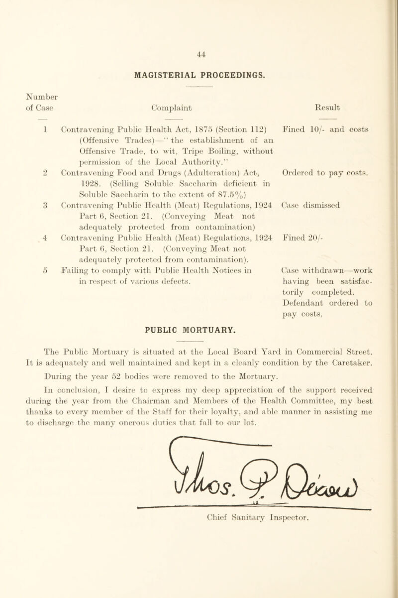 MAGISTERIAL PROCEEDINGS. Number of Case Complaint Result 1 9 3 4 5 Contravening Public Health Act, 1875 (Section 112) (Offensive Trades)—“ the establishment of an Offensive Trade, to wit, Tripe Boiling, without permission of the Local Authority.” Contravening Food and Drugs (Adulteration) Act, 1928. (Selling Soluble Saccharin deficient in Soluble Saccharin to the extent of 87.5%) Contravening Public Health (Meat) Regulations, 1924 Part 6, Section 21. (Conveying Meat not adequately protected from contamination) Contravening Public Health (Meat) Regulations, 1924 Part 6, Section 21. (Conveying Meat not adequately protected from contamination). Failing to comply with Public Health Notices in in respect of various defects. Fined 10/- and costs Ordered to pay costs. Case dismissed Fined 20/- Case withdrawn—work having been satisfac¬ torily completed. Defendant ordered to pay costs. PUBLIC MORTUARY. The Public Mortuary is situated at the Local Board Yard in Commercial Street. It is adequately and well maintained and kept in a cleanly condition by the Caretaker. During the year 52 bodies were removed to the Mortuary. In conclusion, I desire to express my deep appreciation of the support received during the year from the Chairman and Members of the Health Committee, my best thanks to every member of the Staff for their loyalty, and able manner in assisting me to discharge the many onerous duties that fall to our lot. Chief Sanitary Inspector.