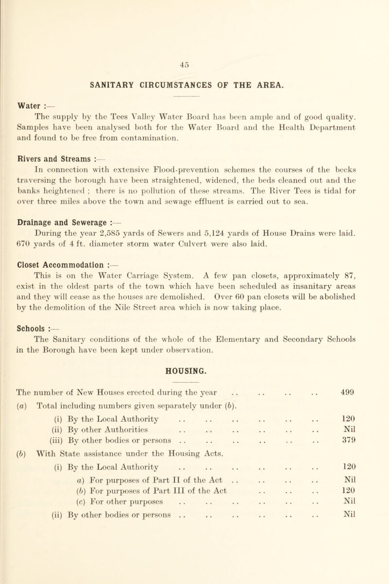 SANITARY CIRCUMSTANCES OF THE AREA. Water :— The supply by the Tees Valley Water Board has been ample and of good quality. Samples have been analysed both for the Water Board and the Health Department and found to be free from contamination. Rivers and Streams :— In connection with extensive Flood-prevention schemes the courses of the becks traversing the borough have been straightened, widened, the beds cleaned out and the banks heightened ; there is no pollution of these streams. The River Tees is tidal for over three miles above the town and sewage effluent is carried out to sea. Drainage and Sewerage :— During the year 2,585 yards of Sewers and 5,124 yards of House Drains were laid. 670 yards of 4 ft. diameter storm water Culvert were also laid. Closet Accommodation :— This is on the Water Carriage System. A few pan closets, approximately 87, exist in the oldest parts of the town which have been scheduled as insanitary areas and they will cease as the houses are demolished. Over 60 pan closets will be abolished by the demolition of the Nile Street area which is now taking place. Schools The Sanitary conditions of the whole of the Elementary and Secondary Schools in the Borough have been kept under observation. HOUSING. The number of New Houses erected during the year . . . . . . . . 499 (а) Total including numbers given separately under (b). (i) By the Local Authority . . . . . . . . .. . . 120 (ii) By other Authorities . . . . . . . . . . . . Nil (iii) By other bodies or persons . . . . . . . . . . . . 379 (б) With State assistance under the Housing Acts. (i) By the Local Authority .. . . . . .. . . . . 120 a) For purposes of Part II of the Act . . . . . . . . Nil (6) For purposes of Part III of the Act . . . . . . 120 (c) For other purposes . . . . . . . . . . . . Nil (ii) By other bodies or persons .. ., . . . . .. . . Nil
