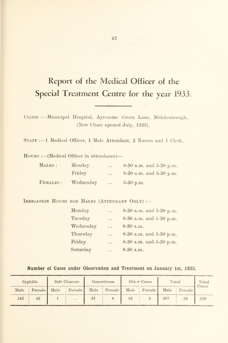 Report of the Medical Officer of the Special Treatment Centre for the year 1933. Clinic :—Municipal Hospital, Ayresome Green Lane, Middlesbrough. (New Clinic opened July, 1933). Staff :—1 Medical Officer, 1 Male Attendant, 2 Nurses and 1 Clerk. Hours :—(Medical Officer in attendance)— Males : Monday .. 8-30 a.m. and 5-30 p.m. Friday .. 8-30 a.m. and 5-30 p.m. Females : Wednesday .. 5-30 p.m. Irrigation Hours for Males Monday Tuesday Wednesday Thursday Friday Saturday (Attendant Only) :— . . 8-30 a.m. and 5-30 p.m. 8-30 a.m. and 5-30 p.m. 8-30 a.m. 8-30 a.m. and 5-30 p.m. 8-30 a.m. and 5-30 p.m. 8-30 a.m. Number of Cases under Observation and Treatment on January 1st, 1933. Syphilis Soft Chancre Gonoi rrhooa Other Cases Total Total Cases Male Female Male Female Male Female Male Female Male Female 142 42 1 51 8 13 2 207 52 259