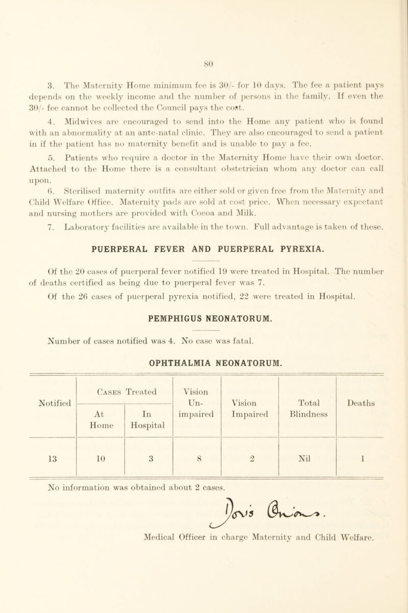 3. The Maternity Home minimum fee is 30/- for 10 days. The fee a patient pays depends on the weekly income and the number of persons in the family. If even the 30/- fee cannot be collected the Council pays the cost. 4. Midwives are encouraged to send into the Home any patient who is found with an abnormality at an ante-natal clinic. They are also encouraged to send a patient in if the patient has no maternity benefit and is unable to pay a fee. 5. Patients who require a doctor in the Maternity Home have their own doctor. Attached to the Home there is a consultant obstetrician whom any doctor can call upon. 0. Sterilised maternity outfits are either sold or given free from the Maternity and Child Welfare Off ice. Maternity pads are sold at cost price. When necessary expectant and nursing mothers are provided with Cocoa and Milk. 7. Laboratory facilities are available in the town. Full advantage is taken of these. PUERPERAL FEVER AND PUERPERAL PYREXIA. Of the 20 cases of puerperal fever notified 19 were treated in Hospital. The number of deaths certified as being due to puerperal fever was 7. Of the 26 cases of puerperal pyrexia notified, 22 were treated in Hospital. PEMPHIGUS NEONATORUM. Number of cases notified was 4. No case was fatal. OPHTHALMIA NEONATORUM. Notified Cases Treated Vision Un¬ impaired Vision Impaired Total Blindness Deaths At Home In Hospital 13 10 3 8 2 Nil 1 No information was obtained about 2 cases. 0Vs—, Medical Officer in charge Maternity and Child Welfare.