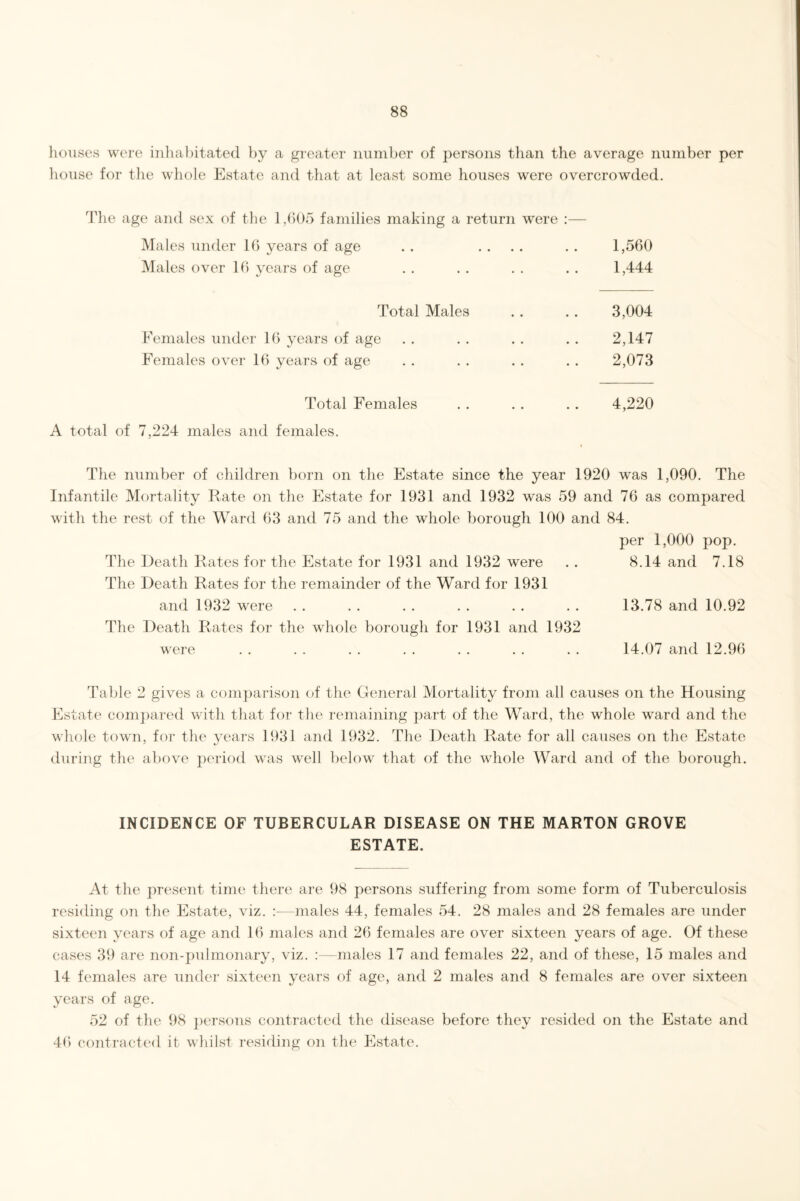 houses were inhabitated by a greater number of persons than the average number per house for the whole Estate and that at least some houses were overcrowded. The age and sex of the 1,605 families making a return were :— Males under 16 years of age . . .... . . 1,560 Males over 16 years of age . . . . . . . . 1,444 Total Males Females under 16 years of age Females over 16 years of age 3,004 2,147 2,073 Total Females . . . . . . 4,220 A total of 7,224 males and females. The number of children born on the Estate since the year 1920 was 1,090. The Infantile Mortality Rate on the Estate for 1931 and 1932 was 59 and 76 as compared with the rest of the Ward 63 and 75 and the whole borough 100 and 84. per 1,000 pop. The Death Rates for the Estate for 1931 and 1932 were . . 8.14 and 7.18 The Death Rates for the remainder of the Ward for 1931 and 1932 were . . . . . . . . . . . . 13.78 and 10.92 The Death Rates for the whole borough for 1931 and 1932 were . . . . . . . . . . . . . . 14.07 and 12.96 Table 2 gives a comparison of the General Mortality from all causes on the Housing Estate compared with that for the remaining part of the Ward, the whole ward and the whole town, for the years 1931 and 1932. The Death Rate for all causes on the Estate during the above period was well below that of the whole Ward and of the borough. INCIDENCE OF TUBERCULAR DISEASE ON THE MARTON GROVE ESTATE. At the present time there are 98 persons suffering from some form of Tuberculosis residing on the Estate, viz. :—males 44, females 54. 28 males and 28 females are under sixteen years of age and 16 males and 26 females are over sixteen years of age. Of these cases 39 are non-pulmonary, viz. :—males 17 and females 22, and of these, 15 males and 14 females are under sixteen years of age, and 2 males and 8 females are over sixteen years of age. 52 of the 98 persons contracted the disease before they resided on the Estate and 46 contracted it whilst residing on the Estate.