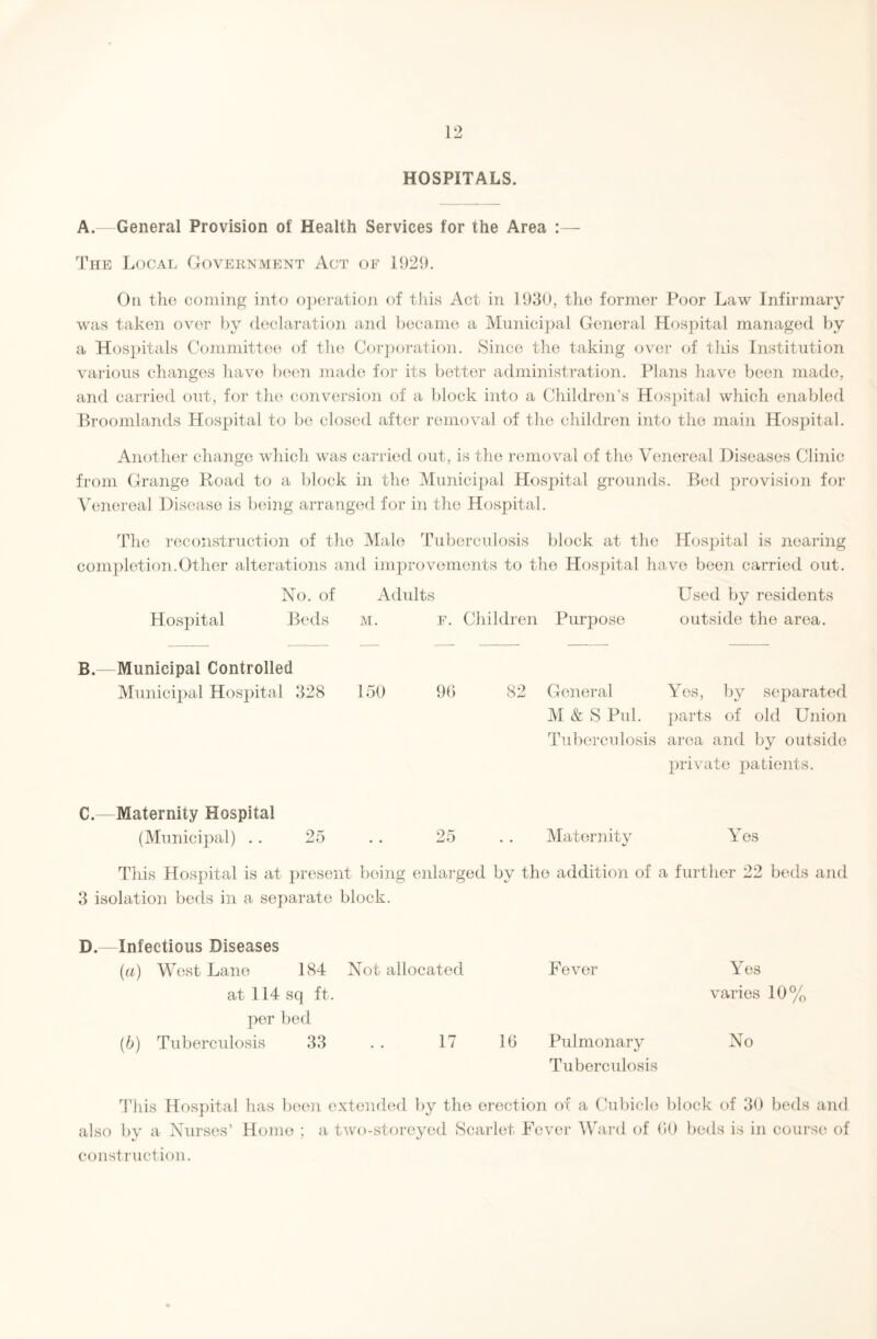 HOSPITALS. A.—General Provision of Health Services for the Area :— The Local Government Act of 1929. On the coming into operation of this Act in 1930, the former Poor Law Infirmary was taken over by declaration and became a Municipal General Hospital managed by a Hospitals Committee of the Corporation. Since the taking over of this Institution various changes have been made for its better administration. Plans have been made, and carried out, for the conversion of a block into a Children’s Hospital which enabled Broomlands Hospital to be closed after removal of the children into the main Hospital. Another change which was carried out, is the removal of the Venereal Diseases Clinic from Grange Road to a block in the Municipal Hospital grounds. Bed provision for Venereal Disease is being arranged for in the Hospital. The reconstruction of the Male Tuberculosis block at the Hospital is nearing completion.Other alterations and improvements to the Hospital have been carried out. No. of Adults Used by residents Hospital Beds m. f. Children Purpose outside the area. B.—Municipal Controlled Municipal Hospital 328 150 90 82 General Yes, by separated M & S Pul. parts of old Union Tuberculosis area and by outside private patients. C.— Maternity Hospital (Municipal) . . 25 . . 25 . . Maternity Yes This Hospital is at present being enlarged by the addition of a further 22 beds and 3 isolation beds in a separate block. D.—Infectious Diseases [а) West Lane 184 Not allocated Fever at 114 sq ft. per bed (б) Tuberculosis 33 . . 17 16 Pulmonary Tuberculosis Yes varies 10% No This Hospital has been extended by the erectioii of a Cubicle block of 30 beds and also by a Nurses’ Home ; a two-storeyed Scarlet Fever Ward of 00 beds is in course of construction.