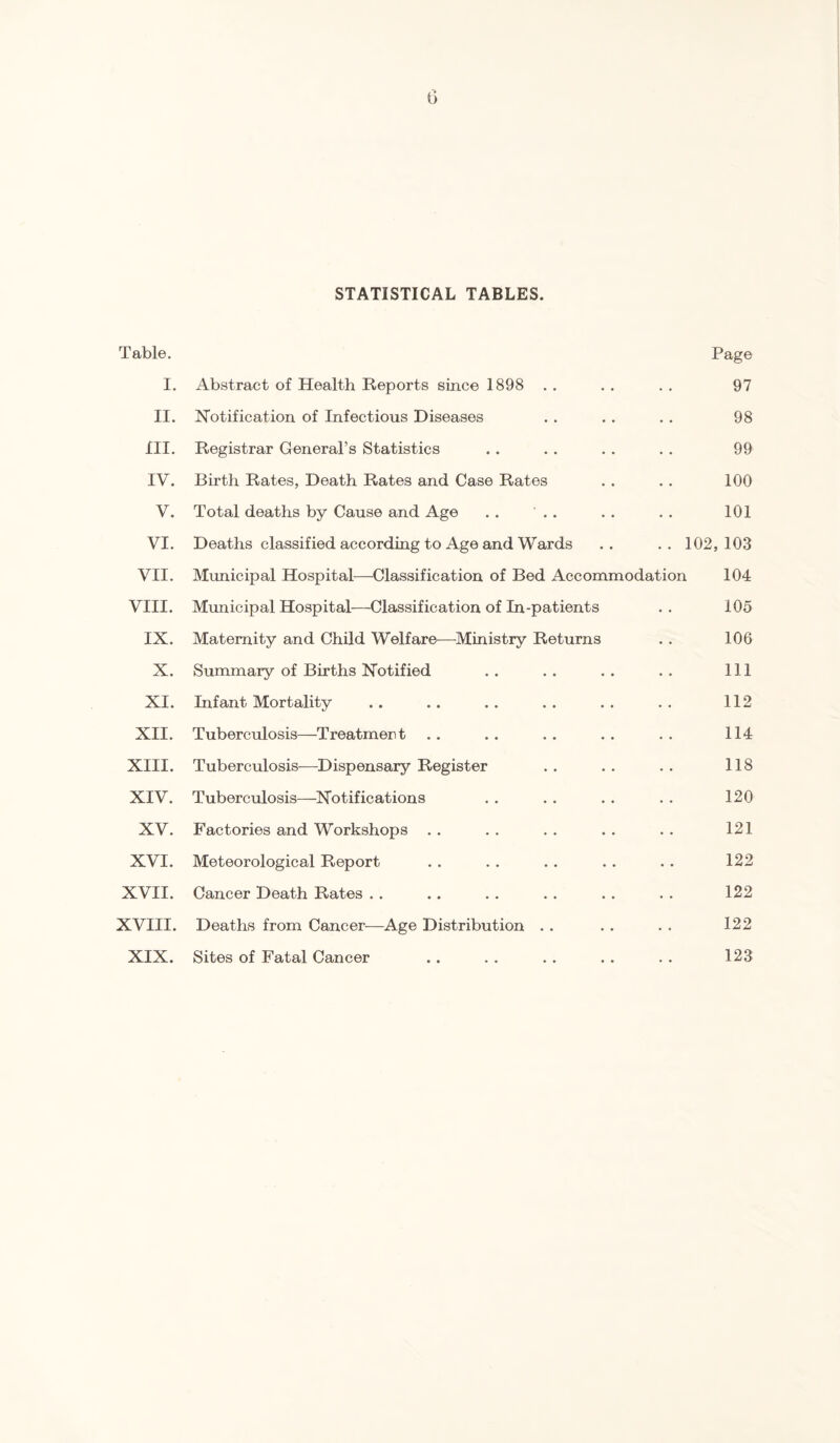 STATISTICAL TABLES. Table. Page I. Abstract of Health Reports since 1898 . . . . . . 97 II. Notification of Infectious Diseases . . . . . . 98 III. Registrar General’s Statistics . . . . . . . . 99 IV. Birth Rates, Death Rates and Case Rates . . . . 100 V. Total deaths by Cause and Age .. .. .. 101 VI. Deaths classified according to Age and Wards .. .. 102,103 VII. Municipal Hospital—Classification of Bed Accommodation 104 VIII. Municipal Hospital—Classification of In-patients .. 105 IX. Maternity and Child Welfare—-Ministry Returns . . 106 X. Summary of Births Notified . . . . . . . . Ill XI. Infant Mortality .. .. .. .. .. .. 112 XII. Tuberculosis—Treatment .. .. .. .. .. 114 XIII. Tuberculosis—Dispensary Register .. .. .. 118 XIV. Tuberculosis—Notifications . . . . . . . . 120 XV. Factories and Workshops . . . . . . . . . . 121 XVI. Meteorological Report .. .. .. .. .. 122 XVII. Cancer Death Rates . . . . . . . . . . . . 122 XVIII. Deaths from Cancer—Age Distribution . . . . . . 122