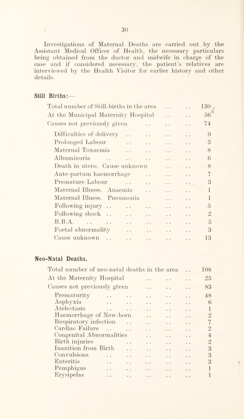 Investigations of Maternal Deaths are carried out by the Assistant Medical Officer of Health, the necessary particulars being obtained from the doctor and midwife in charge of the case and if considered necessary, the patient’s relatives are interviewed by the Health Visitor for earlier history and other details. Still Births:— Total number of Still-births in the area . . . . 130 At the Municipal Maternity Hospital . . . . 56 Causes not previously given . . . . . . 74 Difficulties of delivery . . . . . . . . 9 Prolonged Labour . . . . . . . . 3 Maternal Toxaemia . . . . . . . . 8 Albuminuria . . . . . . . . . . 6 Death in utero. Cause unknown . . . . 8 Ante-partum haemorrhage . . . . . . 7 Premature Labour . . . . . . . . 3 Maternal Illness. Anaemia . . . . . . 1 Maternal Illness. Pneumonia . . . . 1 Following injury . . . . . . . . . . 5 Following shock . . . . . . . . . . 2 B.B.A. .. .. . . . . . . . . 5 Foetal abnormality . . . . . . . . 3 Cause unknown . . . . . . . . . . 13 Neo-Natal Deaths. Total number of neo-natal deaths in the area . . 108 At the Maternity Hospital . . . . . . 25 Causes not previously given . . . . . . 83 Prematurity . . . . . . . . . . 48 Asphyxia . . . . . . . . . . 6 Atelectasis . . . . . . . . . . 1 Haemorrhage of New-born . . . . . . 2 Respiratory infection . . . . . . . . 7 Cardiac Failure . . . . . . . . . . 2 Congenital Abnormalities . . . . . . 4 Birth injuries . . . . . . . . 2 Inanition from Birth . . . . . . . . 3 Convulsions . . . . . . . . . . 3 Enteritis . . . . . . . . . . 3 Pemphigus . . . . . . . . . . 1 Erysipelas . . . . . . . . . . 1