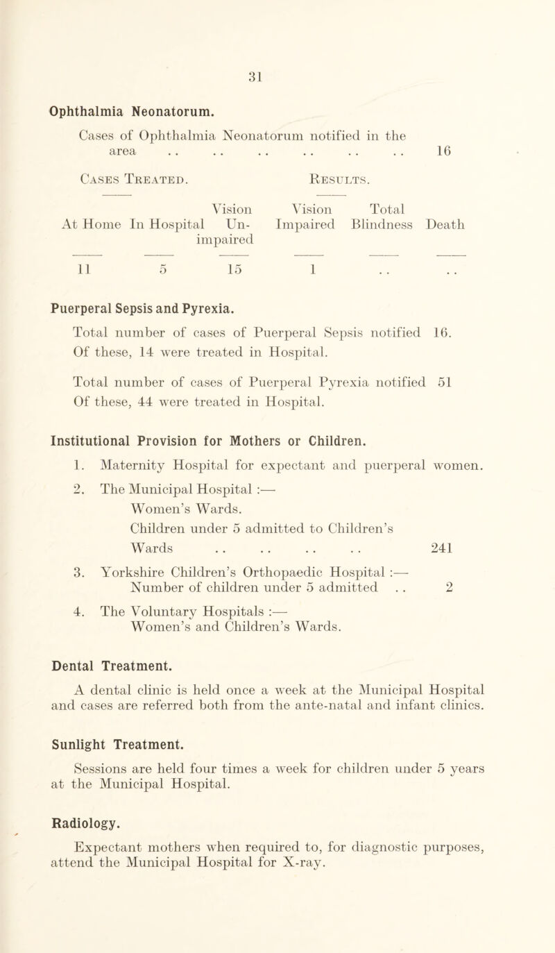 Ophthalmia Neonatorum. Cases of Ophthalmia Neonatorum notified in the area .. . . . . .. . . . . 16 Cases Treated. Results. Vision Vision Total At Home In Hospital Un- Impaired Blindness Heath impaired 11 5 15 1 Puerperal Sepsis and Pyrexia. Total number of cases of Puerperal Sepsis notified 16. Of these, 14 were treated in Hospital. Total number of cases of Puerperal Pyrexia notified 51 Of these, 44 were treated in Hospital. Institutional Provision for Mothers or Children. 1. Maternity Hospital for expectant and puerperal women. 2. The Municipal Hospital :—• Women’s Wards. Children under 5 admitted to Children’s Wards . . . . . . . . 241 3. Yorkshire Children’s Orthopaedic Hospital :— Number of children under 5 admitted . . 2 4. The Voluntary Hospitals :— Women’s and Children’s Wards. Dental Treatment. A dental clinic is held once a week at the Municipal Hospital and cases are referred both from the ante-natal and infant clinics. Sunlight Treatment. Sessions are held four times a week for children under 5 years at the Municipal Hospital. Radiology. Expectant mothers when required to, for diagnostic purposes, attend the Municipal Hospital for X-ray.