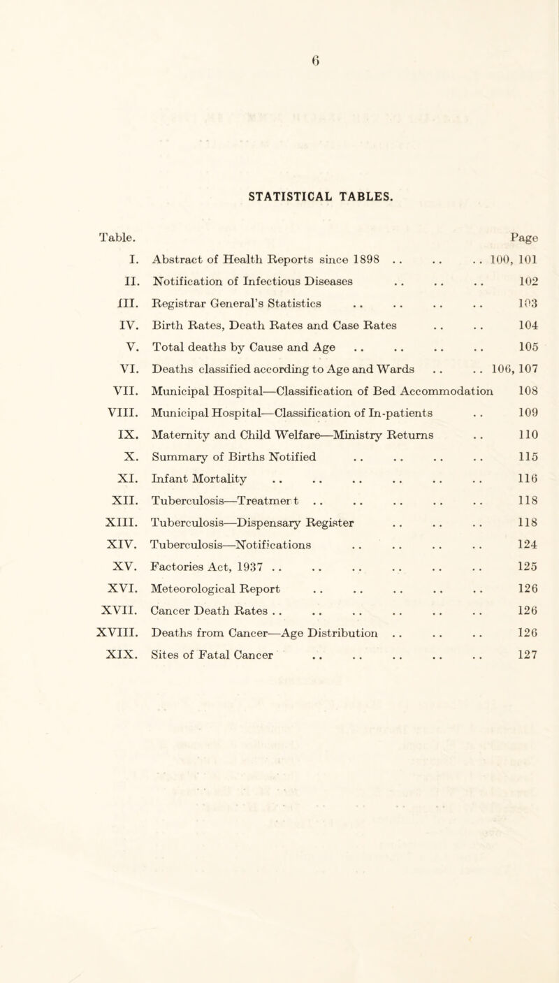 STATISTICAL TABLES. Table. Page I. Abstract of Health Reports since 1898 . . . . .. 100, 101 II. Notification of Infectious Diseases . . . . . . 102 III. Registrar General’s Statistics . . . . . . . . 103 IV. Birth Rates, Death Rates and Case Rates .. .. 104 V. Total deaths by Cause and Age .. .. .. . . 105 VI. Deaths classified according to Age and Wards .. .. 106,107 VII. Municipal Hospital—Classification of Bed Accommodation 108 VIII. Municipal Hospital—Classification of In-patients .. 109 IX. Maternity and Child Welfare—Ministry Returns . . 110 X. Summary of Births Notified .. . . . . . . 115 XI. Infant Mortality .. .. .. .. .. .. 116 XII. Tuberculosis—Treatmert .. .. .. .. .. 118 XIII. Tuberculosis—Dispensary Register .. .. .. 118 XIV. Tuberculosis—Notifications .. . . . . .. 124 XV. Factories Act, 1937 . . . . . . . . . . . . 125 XVI. Meteorological Report .. . . . . .. .. 126 XVII. Cancer Death Rates . . . . . . . . . . . . 126 XVIII. Deaths from Cancer—Age Distribution . . . . . . 126 XIX. Sites of Fatal Cancer . . . . . . . . . . 127