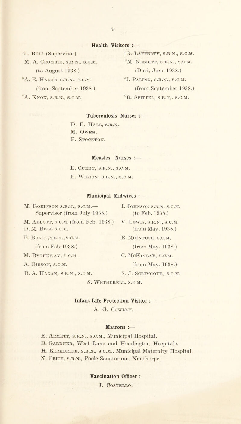 0 Health Visitors :— °L. Bell (Supervisor). M. A, CrOMBIE, S.R.N., S.C.M. (to August 1938.) °A. E, Hagan s.r.n., s.c.m. (from September 1938.) °A. Knox, s.r.n., s.c.m. ||Gr. Lafferty, s.r.n., s.c.m. °M. Nesbitt, s.r.n., s.c.m. (Died, June 1938.) °I. Paling, s.r.n., s.c.m. (from September 1938.) °R. Spittel, s.r.n,. s.c.m. Tuberculosis Nurses :— D. E. Hall, s.r.n. M. Owen. P. Stockton. Measles Nurses :— E. Curry, s.r.n., s.c.m. E. Wilson, s.r.n., s.c.m. Municipal Midwives :— M. Robinson s.r.n., s.c.m.— Supervisor (from July 1938.) . Abbott, s.c.m. (from Feb. 1938.) . M. Bell s.c.m. E. Brace,S.R.N.,S.C.M. I. Johnson s.r.n. s.c.m. (to Feb. 1938.) V. Lewis, s.r.n., s.c.m. (from May. 1938.) E. McIntosh, s.c.m. (from Feb. 1938.) M. Bytheway, s.c.m. A. Gibson, s.c.m. B. A. Hagan, s.r.n., s.c.m. (from May. 1938.) C. McKinlay, s.c.m. (from May. 1938.) S. J. SCRIMGOHR, S.C.M. S. Wetherell, s.c.m. Infant Life Protection Visitor :— A. G. Cowley. Matrons :— E. Armett, s.r.n., s.c.m.. Municipal Hospital. B. Gardner, West Lane and Hemlington Hospitals. H. Kirkbride, s.r.n., s.c.m.. Municipal Maternity Hospital. H. Price, s.r.n., Poole Sanatorium, Kunthorpe. Vaccination Officer : J. Costello.