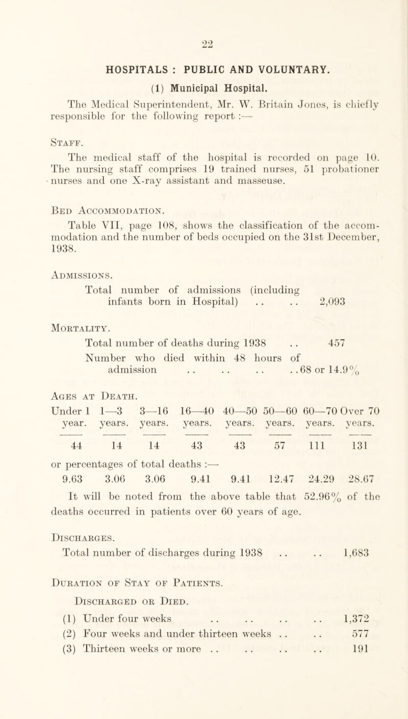 HOSPITALS : PUBLIC AND VOLUNTARY. (1) Municipal Hospital. The Medical Superintendent, Mr. W. Britain Jones, is chiefly responsible for the following report :— Staff. The medical staff of the hospital is recorded on page 10. The nursing staff comprises 19 trained nurses, 51 probationer nurses and one X-ray assistant and masseuse. Bed Accommodation. Table VII, page 108, shows the classification of the accom¬ modation and the number of beds occupied on the 31st December, 1938. Admissions. Total number of admissions (including infants born in Hospital) . . . . 2,093 Mortality. Total number of deaths during 1938 . . 457 Number who died within 48 hours of admission .. .. .. ..68 or 14.9% Ages at Death. Under 1 1—3 3—16 16—40 40—50 50—60 60—70 Over 70 year. years. years. years. years. years. years. years. 44 14 14 43 43 57 Ill 131 or percentages of total deaths :— 9.63 3.06 3.06 9.41 9.41 12.47 24.29 28.67 It will be noted from the above table that 52.96% of the deaths occurred in patients over 60 years of age. Discharges. Total number of discharges during 1938 . . . . 1,683 Duration of Stay of Patients. Discharged or Died. (1) Under four weeks .. .. .. .. 1,372 (2) Four weeks and under thirteen weeks . . . . 577