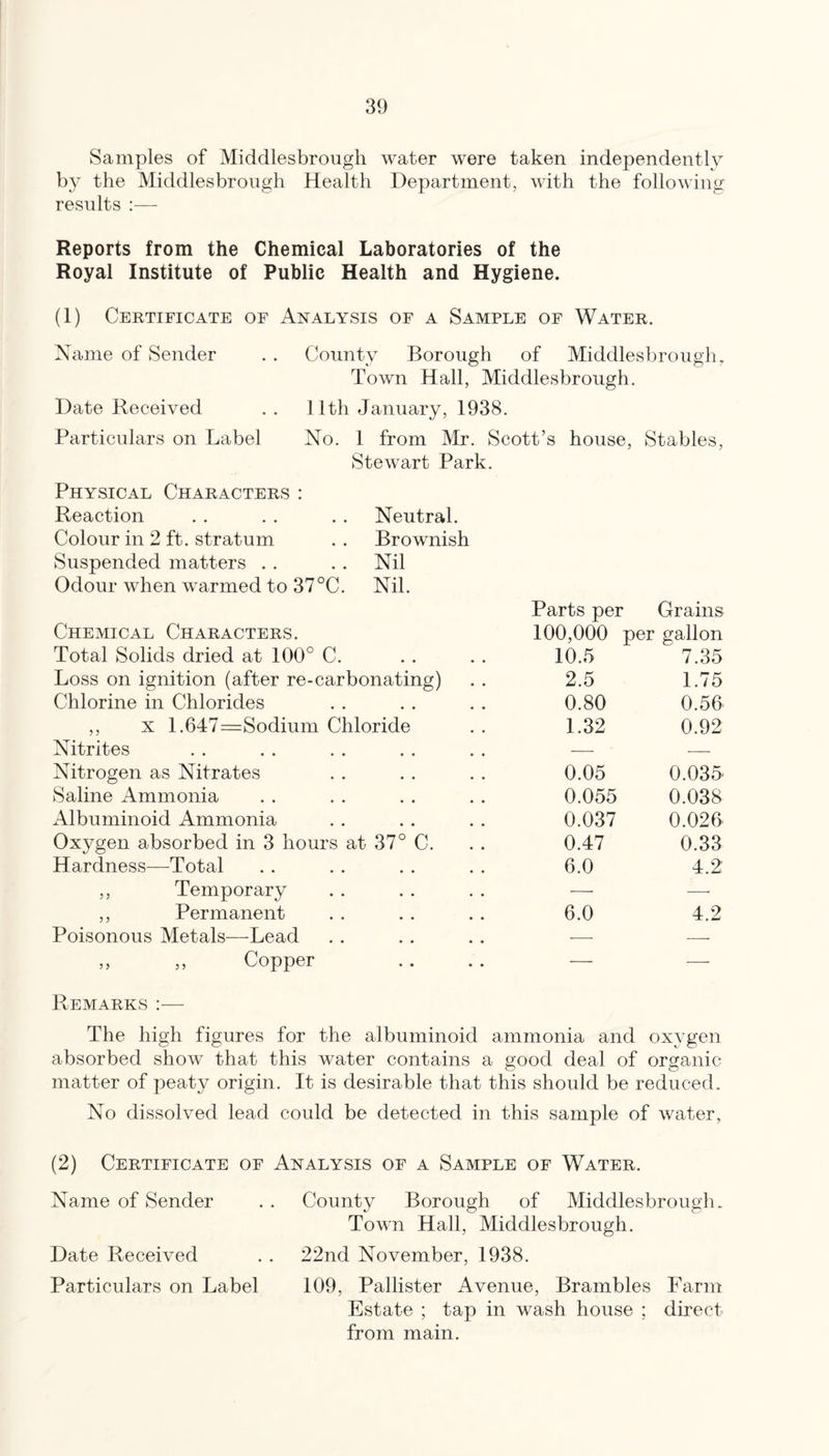 Samples of Middlesbrough water were taken independently by the Middlesbrough Health Department, with the following results :— Reports from the Chemical Laboratories of the Royal Institute of Public Health and Hygiene. (1) Certificate of Analysis of a Sample of Water. Name of Sender . . County Borough of Middlesbrough, Town Hall, Middlesbrough. Date Received . . 11th January, 1938. Particulars on Label No. 1 from Mr. Scott’s house. Stables, Stewart Park. Physical Characters : Reaction Colour in 2 ft. stratum Suspended matters . . Odour when warmed to 37°C. Neutral. Brownish Nil Nil. Chemical Characters. Total Solids dried at 100° C. Loss on ignition (after re-carbonating) Chlorine in Chlorides ,, X 1.647=Sodium Chloride Nitrites Nitrogen as Nitrates Saline Ammonia Albuminoid Ammonia Oxygen absorbed in 3 hours at 37 Hardness—Total ,, Temporary ,, Permanent Poisonous Metals—Lead Copper ? 5 C. Parts pei Grains 100,000 per gallon 10.5 7.35 2.5 1.75 0.80 0.56 1.32 0.92 0.05 0.035 0.055 0.038 0.037 0.026 0.47 0.33 6.0 4.2 6.0 4.2 Remarks:— The high figures for the albuminoid ammonia and oxygen absorbed show that this water contains a good deal of organic matter of peaty origin. It is desirable that this should be reduced. No dissolved lead could be detected in this sample of water. (2) Certificate of Analysis of a Sample of Water. Name of Sender . . County Borough of Middlesbrough. Town Hall, Middlesbrough. Date Received . . 22nd November, 1938. Particulars on Label 109, Pallister Avenue, Brambles Farm Estate ; tap in wash house ; direct from main.