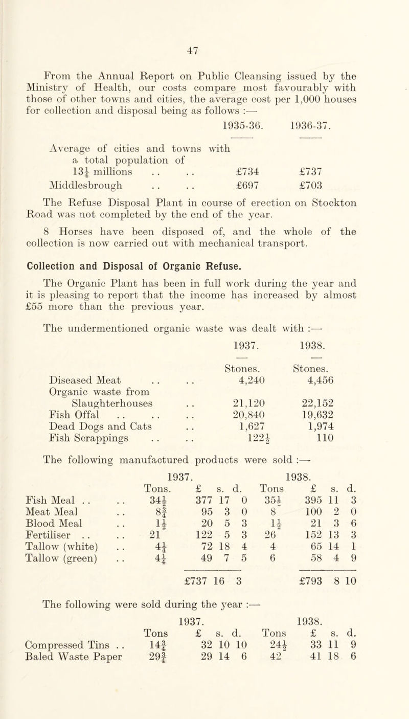 From the Annual Report on Public Cleansing issued by the Ministry of Health, our costs compare most favourably with those of other towns and cities, the average cost per 1,000 houses for collection and disposal being as follows :— 1935-36. 1936-37. Average of cities and towns with a total population of 13i millions . . . . £734 £737 Middlesbrough . . . . £697 £703 The Refuse Disposal Plant in course of erection on Stockton Road was not completed by the end of the year. 8 Horses have been disposed of, and the whole of the collection is now carried out with mechanical transport. Collection and Disposal of Organic Refuse. The Organic Plant has been in full work during the year and it is pleasing to report that the income has increased by almost £55 more than the previous year. The undermentioned organic waste was dealt with :—■ 1937. 1938. Stones. Stones. Diseased Meat Organic waste from • • 4,240 4,456 Slaughterhouses • • 21,120 22,152 Fish Offal • • 20,840 19,632 Dead Dogs and Cats • • 1,627 1,974 Fish Scrappings • • 1221 no The following manufactured products were sold :—- 1937. 1938. Tons. £ s. d. Tons £ s. d. Fish Meal . . 341 377 17 0 351 395 11 3 Meat Meal 8i 95 3 0 8 100 2 0 Blood Meal U 20 5 3 n 21 3 6 Fertiliser . . 21 122 5 3 26 152 13 3 Tallow (white) 41 72 18 4 4 65 14 1 Tallow (green) 41 49 7 5 6 58 4 9 £737 16 3 £793 8 10 The following were sold during the year 1937. 1938. Tons £ s. d. Tons £ s. d. Compressed Tins . . 14| 32 10 10 24i 33 11 9 Baled Waste Paper 29i 29 14 6 42 41 18 6