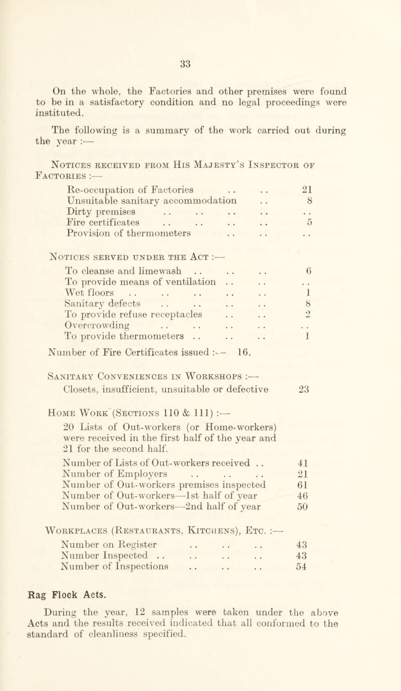 On the whole, the Factories and other premises were found to be in a satisfactory condition and no legal proceedings were instituted. The following is a summary of the work carried out during the year:— Notices received from His Majesty’s Inspector of Factories :— Re-occupation of Factories . . . . 21 Unsuitable sanitary accommodation . . 8 Dirty premises Fire certificates . . . . . . . . 5 Provision of thermometers Notices served under the Act :— To cleanse and lime wash . . . . . . 6 To provide means of ventilation Wet floors . . . . . . . . . . 1 Sanitary defects . . . . . . . . 8 To provide refuse receptacles . . . . 2 Overcrowding To provide thermometers . . . . . . 1 Number of Fire Certificates issued :— 16. Sanitary Conveniences in Workshops :— Closets, insufficient, unsuitable or defective 23 Home Work(Sections 110 & 111) 20 Lists of Out-workers (or Home-workers) were received in the first half of the year and 21 for the second half. Number of Lists of Out-workers received . . 41 Number of Employers . . . . . . 21 Number of Out-workers premises inspected 61 Number of Out-workers—1st half of year 46 Number of Out-workers—-2nd half of year 50 Workplaces (Restaurants, Kitchens), Etc. Number on Register . . . . . . 43 Number Inspected . . . . . . . . 43 Number of Inspections . . . . . . 54 Rag Flock Acts. During the year, 12 samples were taken under the above Acts and the results received indicated that all conformed to the standard of cleanliness specified.