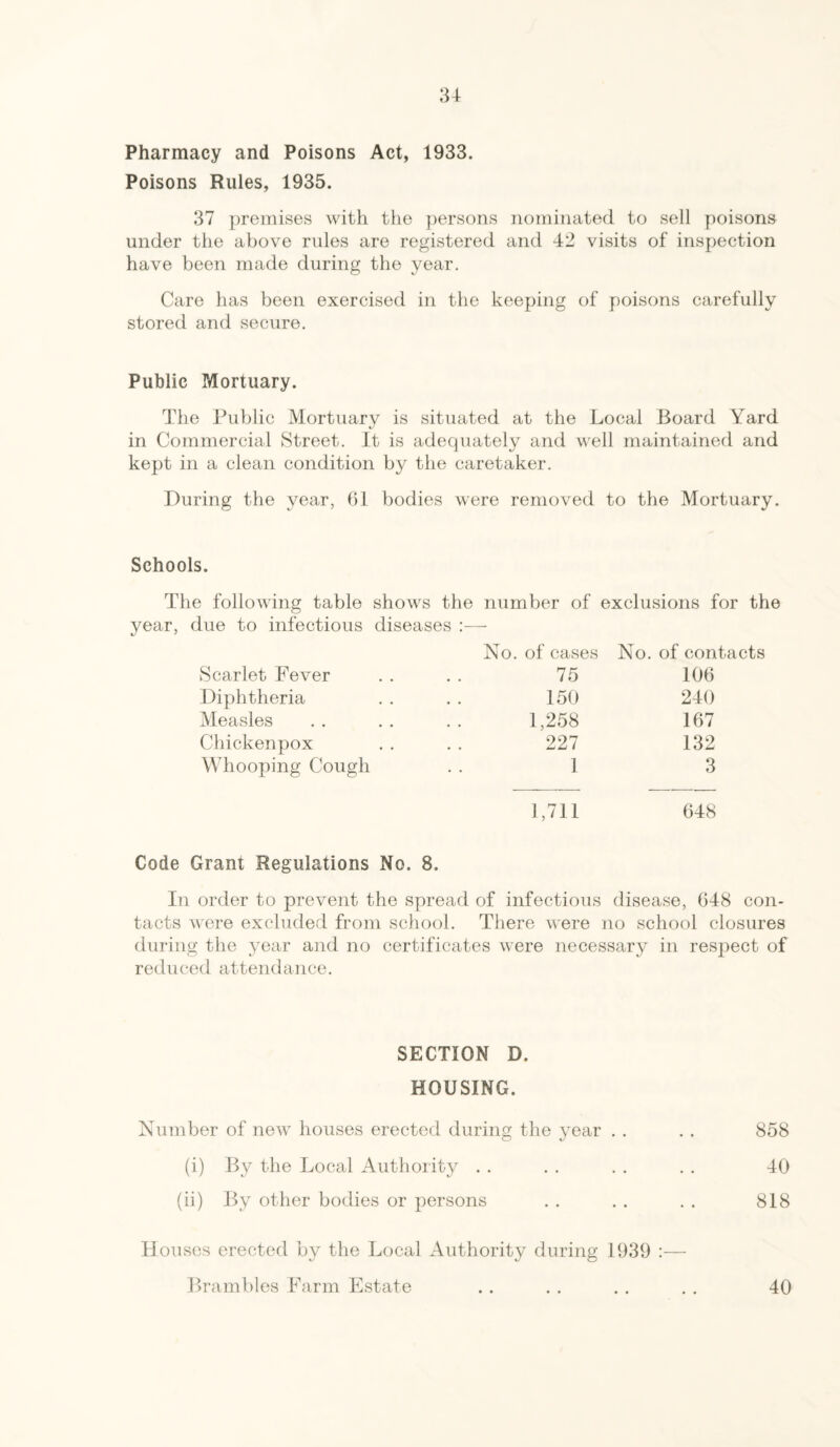 Pharmacy and Poisons Act, 1933. Poisons Rules, 1935. 37 premises with the persons nominated to sell poisons under the above rules are registered and 42 visits of inspection have been made during the year. Care has been exercised in the keeping of poisons carefully stored and secure. Public Mortuary. The Public Mortuary is situated at the Local Board Yard in Commercial Street. It is adequately and well maintained and kept in a clean condition by the caretaker. During the year, 61 bodies were removed to the Mortuary. Schools. The following table shows the number of exclusions for the year, due to infectious diseases :— No. of cases No. of contacts Scarlet Fever 75 106 Diphtheria 150 240 Measles 1,258 167 Chickenpox 227 132 Whooping Cough 1 3 1,711 648 Code Grant Regulations No. 8. In order to prevent the spread of infectious disease, 648 con¬ tacts were excluded from school. There were no school closures during the year and no certificates were necessary in respect of reduced attendance. SECTION D. HOUSING. Number of new houses erected during the year . . . . 858 (i) By the Local Authority . . . . . . . . 40 (ii) By other bodies or persons . . . . . . 818 Houses erected by the Local Authority during 1939 :— Brambles Farm Estate .. . . . . . . 40