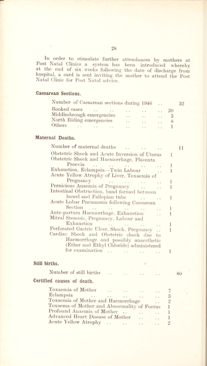 In order to stimulate further attendances by mothers at Post Natal Clinics a system has been introduced whereby at the end of six weeks following the date of discharge from hospital, a card is sent inviting the mother to attend the Post Natal Clinic for Post Natal advice. Caesarean Sections. Number of Caesarean sections during 1946 . . 32 Booked cases . . . . . . , . . . 20 Middlesbrough emergencies . . . . . . 3 North Riding emergencies . . . . . . 8 Others . . . . . . . . . e \ Maternal Deaths. Number of maternal deaths . . . . . . n Obstetric Shock and Acute Inversion of Uterus 1 Obstetric Shock and Haemorrhage, Placenta Proevia.1 Exhaustion, Eclampsia—Twin Labour . . 1 Acute Yellow Atrophy of Liver, Toxaemia of Pregnancy . . . . .. } Pernicious Anaemia of Pregnancy . . . . 1 Intestinal Obstruction, band formed between bowel and Fallopian tube . . . . 1 Acute Lobar Pneumonia following Caesarean Section . . . . . . .. .. ] Ante-partum Haemorrhage, Exhaustion . . ] Mitral Stenosis, Pregnancy, Labour and Exhaustion . . . . . . . . 1 Perforated Gastric Ulcer, Shock, Pregnancy . . 1 Cardiac Shock and Obstetric shock due to Haemorrhage and possibly anaesthetic (Ether and Ethyl Chloride) administered for examination . . . . . . ] Still births. Number of still births . . . . . . .. g() Certified causes of death. Toxaemia of Mother . . . . . . . . 7 Eclampsia .3 Toxaemia of Mother and Haemorrhage . . 2 Toxaema of Mother and Abnormality of Foetus 1 Profound Anaemia of Mother ,. . . . . 1 Advanced Heart Disease of Mother . . . . 1 Acute Yellow Atrophy . . . . . . . . 2