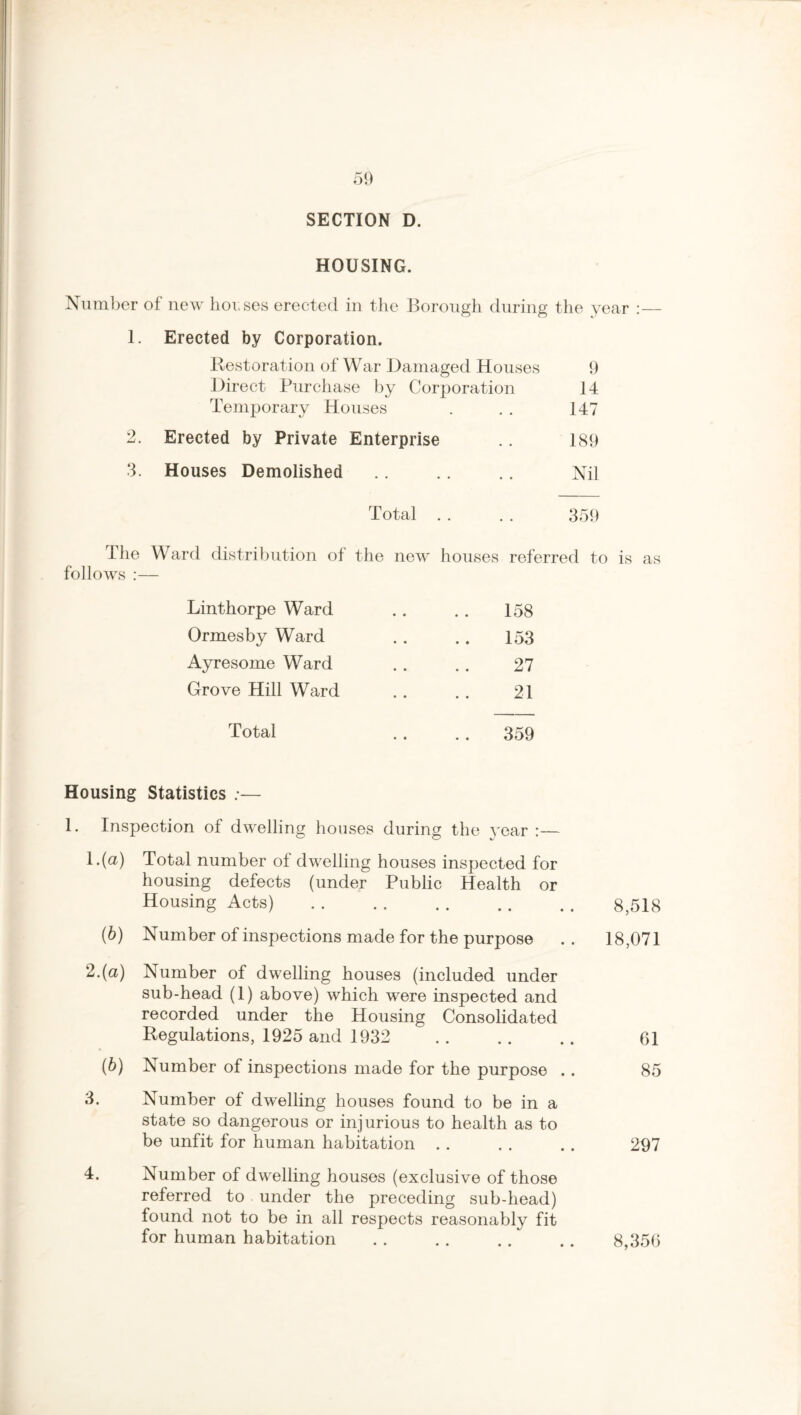 SECTION D. HOUSING. Number of new horses erected in the Borough during the year Erected by Corporation. Restoration of War Damaged Houses Direct Purchase by Corporation Temporary Houses Erected by Private Enterprise 3. Houses Demolished Total 9 14 147 189 Nil 359 The Ward distribution of the new houses referred to is as follows :— Linthorpe Ward Ormesby Ward Ayresome Ward Grove Hill Ward Total 158 153 27 21 359 Housing Statistics :— 1. Inspection of dwelling houses during the year :— 1. (a) Total number of dwelling houses inspected for housing defects (under Public Health or Housing Acts). (b) Number of inspections made for the purpose 2. (a) Number of dwelling houses (included under sub-head (1) above) which were inspected and recorded under the Housing Consolidated Regulations, 1925 and 1932 (b) Number of inspections made for the purpose , Number of dwelling houses found to be in a state so dangerous or injurious to health as to be unfit for human habitation Number of dwelling houses (exclusive of those referred to under the preceding sub-head) found not to be in all respects reasonably fit for human habitation 3. 4. 8,518 18,071 61 85 297 8,356
