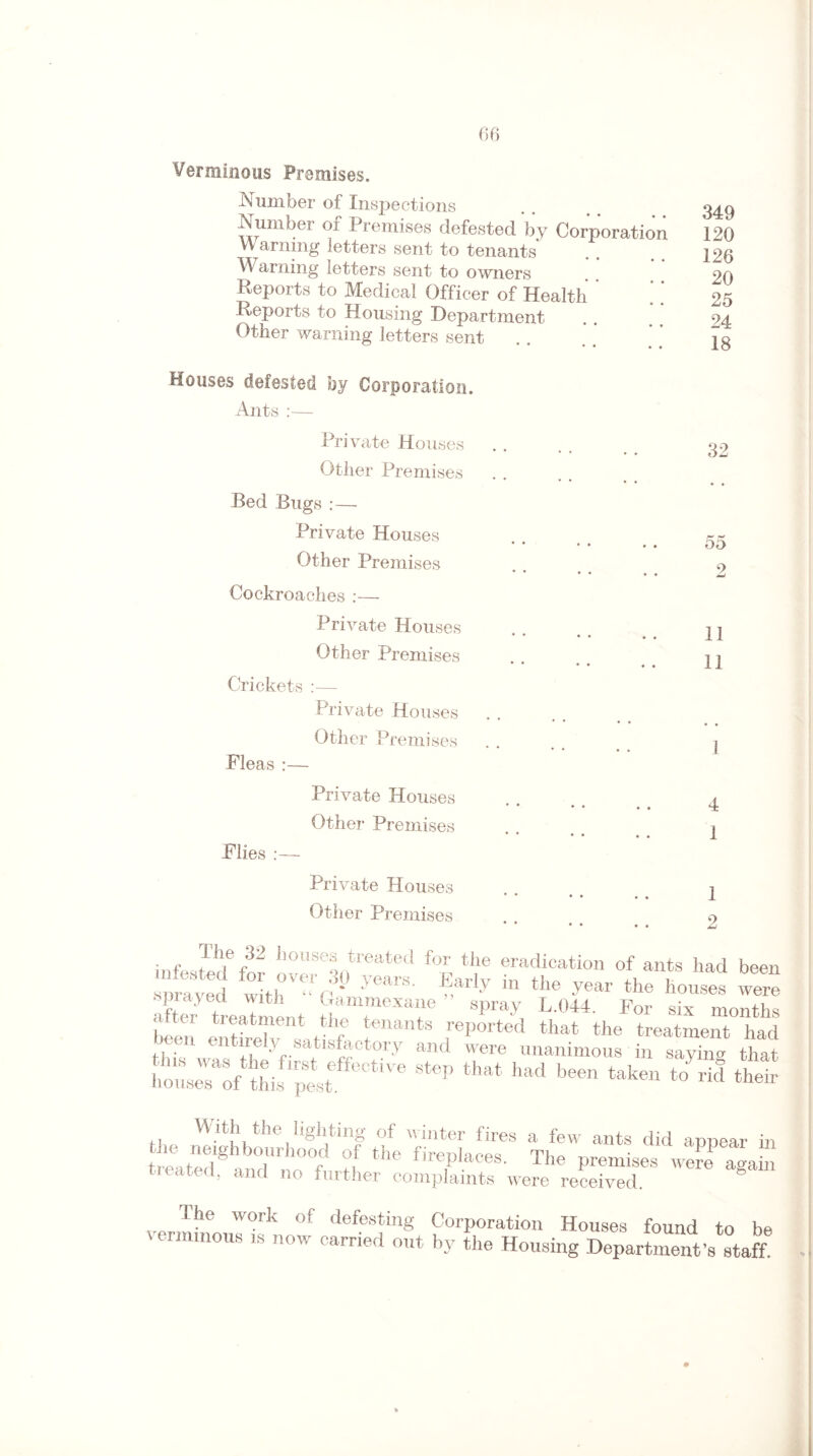 Verminous Premises. i\ umber of Inspections Number of Premises defested by Corporation Warning letters sent to tenants Warning letters sent to owners Reports to Medical Officer of Health Reports to Housing Department Other warning letters sent 349 120 126 20 25 24 18 Houses detested by Corporation. Ants :— Private Houses Other Premises Bed Bugs : — Private Houses Other Premises Cockroaches:— Private Houses Other Premises Crickets :— Private Houses Other Premises Fleas :— Private Houses Other Premises Flies :— Private Houses Other Premises 32 55 2 il 11 1 4 1 1 2 infested for overN 1 N N eradication of ants had been s iave Ah A *»*• Earl-V 111 the year the houses were after ^treatment ®am.mexaf sPraY L.044. For six months been entire4 s J! f f™*8 ,rep°rted that the treatment had been entirely satisfactory and were unanimous in sayina that hoLTof tbs pest iVe 8t6P that had b6en tak“ t0 rid their With the lighting of w-inter fires a few ants did appear in treatAgan0dmno0t fh ^ fir?laces' The Premises were again eatea, and no further complaints were received. The work of defesting Corporation Houses found to be verminous is now carried out by the Housing Department’s staff.