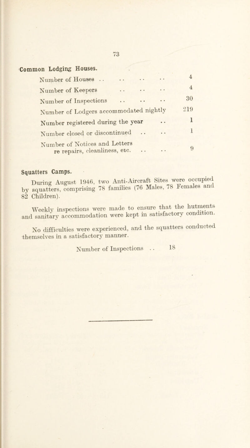 Common Lodging Houses. Number of Houses Number of Keepers Number of Inspections Number of Lodgers accommodated nightly Number registered during the year Number closed or discontinued Number of Notices and Letters re repairs, cleanliness, ere. 4 4 30 219 1 1 9 Squatters Camps. During August 1946, two Anti-Aircraft Sites were occupied by squatters, comprising 78 families (76 Males, 78 Females and 82 Children). Weekly inspections were made to ensure that the hutments and sanitary accommodation were kept in satisfactory condition. No difficulties were experienced, and the squatters conducted themselves in a satisfactory manner. Number of Inspections . . 18