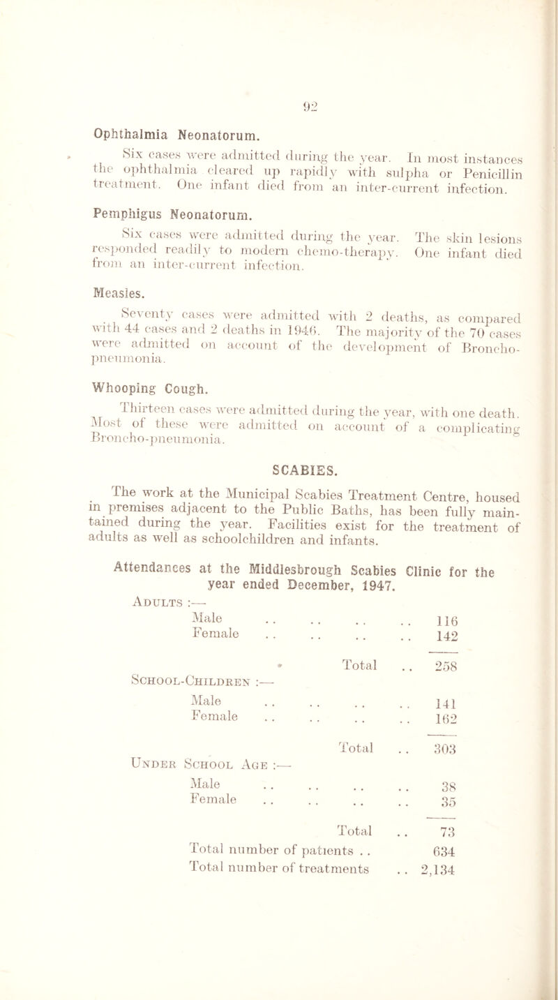 Ophthalmia Neonatorum. Six cases were admitted during the year. In most instances the ophthalmia cleared up rapidly with sulpha or Penicillin treatment. One infant died from an inter-current infection. Pemphigus Neonatorum. Six cases were admitted during the year, responded readily to modern chemo-therapy, from an inter-current infection. The skin lesions One infant died Measles. Seventy cases were admitted with 2 deaths, as compared with 44 cases and 2 deaths in 1946. The majority of the 70 cases were admitted on account of the development of Broncho¬ pneumonia. Whooping Cough. Thirteen cases were admitted during the year, with one death. Most of these were admitted on account of a complicating Broncho-pneumonia. SCABIES. I he work at the Municipal Scabies Treatment Centre, housed in premises adjacent to the Public Baths, has been fully main¬ tained during the year. Facilities exist for the treatment of adults as well as schoolchildren and infants. Attendances at the Middlesbrough Scabies Clinic for the year ended December, 1947. Adults :—- . lie Female .142 Total School-Children :— Male Female Under School Age Male Female otal 258 141 162 303 38 35 Total . . 73 Total number of patients . . 634 Total number of treatments . . 2,134