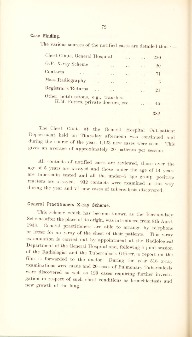 Case Finding. The various sources of the notified cases are detailed thus Chest Clinic, General Hospital 220 G.P. X-ray Scheme 20 Contacts * * 71 Mass Radiography 5 Registrar s Returns 21 Other notifications, e.g., transfers. H.M. Forces, private doctors, etc. 45 382 Hie Chest Clinic at the General Hosjiital Out-patient Department held on Thursday afternoon was continued and duiing the course of the year, 1,123 new cases were seen. This gives an average of approximately 20 patients per session. All contacts of notified cases are reviewed, those over the age of 5 years are x-rayed and those under the age of 14 years are tuberculin tested and all the under-5 age group positive reactors are x-rayed. 932 contacts were examined in this wav during the year and 71 new cases of tuberculosis discovered. General Practitioners X-ray Scheme. This scheme which has become known as the Bermondsey Scheme after the place of its origin, was introduced from 8th April. 1948. General practitioners are able to arrange by telephone or letter for an x-ray of the chest of their patients. This x-ray examination is carried out by appointment at the Radiological Department of the General Hospital and, following a joint session of the Radiologist and the Tuberculosis Officer, a report on the film is forwarded to the doctor. During the year 516 x-ray examinations were made and 20 cases of Pulmonary Tuberculosis were discovered as well as 120 cases requiring further investi¬ gation m respect ot such chest conditions as bronchiectasis and new growth of the lung.