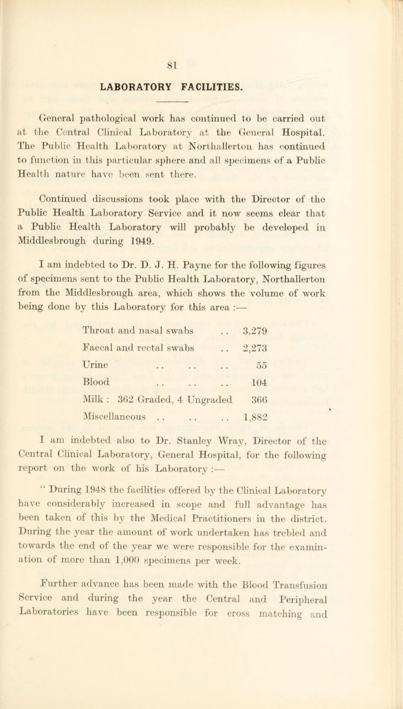 LABORATORY FACILITIES. General pathological work has continued to be carried out at the Central Clinical Laboratory at the General Hospital. The Public Health Laboratory at Northallerton has continued to function in this particular sphere and all specimens of a Public Health nature have been sent there. Continued discussions took place with the Director of the Public Health Laboratory Service and it now seems clear that a Public Health Laboratory will probably be developed in Middlesbrough during 1949. I am indebted to Dr. D. J. H. Payne for the following figures of specimens sent to the Public Health Laboratory, Northallerton from the Middlesbrough area, which shows the volume of work being done by this Laboratory for this area :— Throat and nasal swabs • • 3,279 Faecal and rectal swabs • • 2,273 Urine • • 55 Blood • • 104 Milk : 362 Graded, 4 Ungraded 366 Miscellaneous .. 1,882 I am indebted also to Dr. Stanley Wray, Director of the Central Clinical Laboratory, General Hospital, for the following report on the work of his Laboratory :— During 1948 the facilities offered by the Clinical Laboratory have considerably increased in scope and full advantage has been taken of this by the Medical Practitioners in the district. During the year the amount of work undertaken has trebled and towards the end of the year we were responsible for the examin¬ ation of more than 1,000 specimens per week. Further advance has been made with the Blood Transfusion Service and during the year the Central and Peripheral Laboratories have been responsible for cross matching and