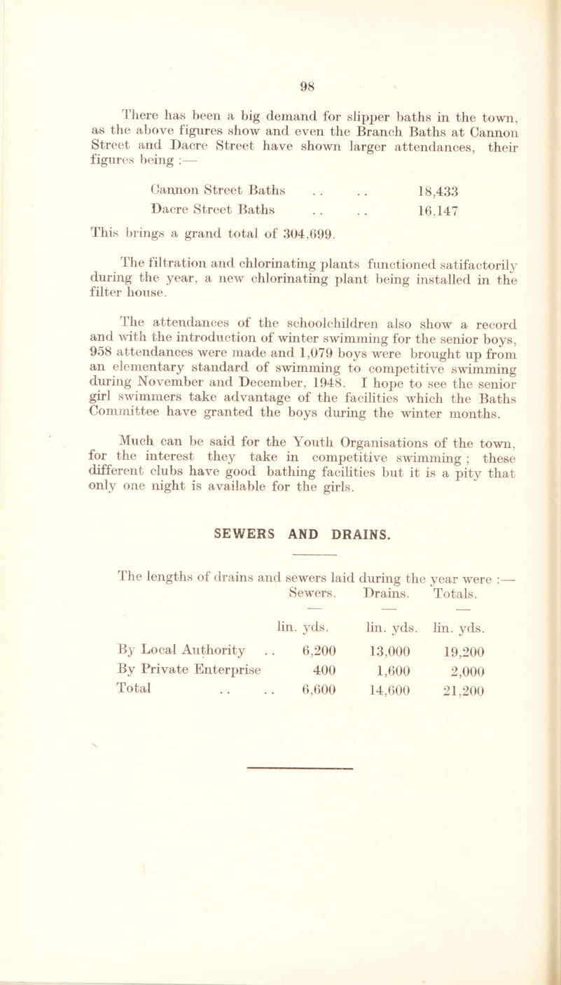 There has been a big demand for slipper baths in the town, as the above figures show and even the Branch Baths at Cannon Street and Dacre Street have shown larger attendances, their figures being :— Cannon Street Baths . . . . 18,433 Dacre Street Baths . . . . 16.147 This brings a grand total of 304,699. The filtration and chlorinating plants functioned satifactorily during the year, a new chlorinating plant being installed in the filter house. 1 he attendances of the schoolchildren also show a record and with the introduction of winter swimming for the senior boys, 958 attendances were made and 1,079 boys were brought up from an elementary standard of swimming to competitive swimming during November and December, 1948. I hope to see the senior girl swimmers take advantage of the facilities which the Baths Committee have granted the boys during the winter months. Much can be said for the Youth Organisations of the town, for the interest they take in competitive swimming ; these different clubs have good bathing facilities but it is a pity that only one night is available for the girls. SEWERS AND DRAINS. 1 he lengths ol drains and sewers laid during the year were :— Sewers. Drains. Totals. lin. yds. lin. yds. lin. yds. By Local Authority 6,200 13,000 19,200 By Private Enterprise 400 1,600 2,000 Total 6,600 14,600 21,200 V