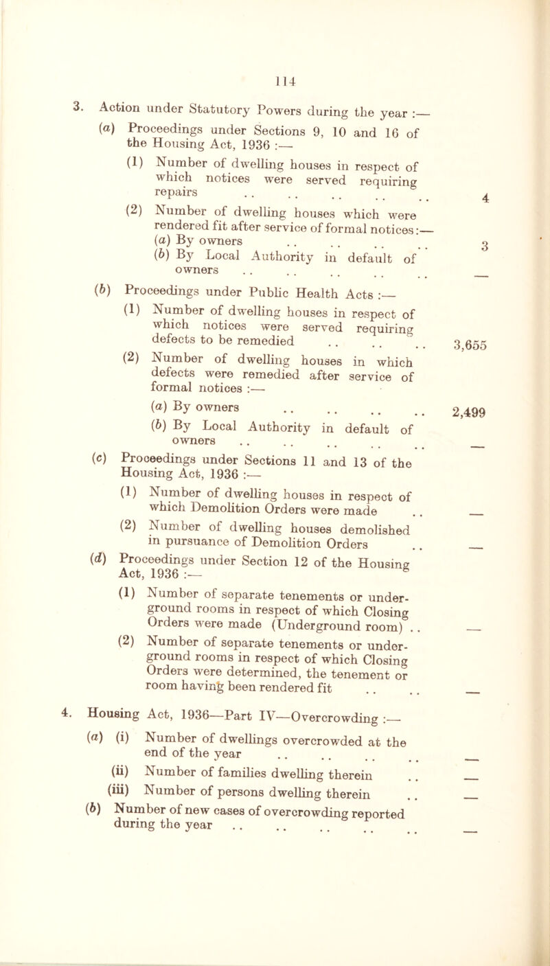 3. Action under Statutory Powers during the year :_ (a) Proceedings under Sections 9, 10 and 16 of the Housing Act, 1936 :—- (1) Number of dwelling houses in respect of which notices were served requiring repairs (2) Number of dwelling houses which were rendered lit after service of formal notices:_ (а) By owners . (б) By Local Authority in default of owners * (b) Proceedings under Public Health Acts (1) Number of dwelling houses in respect of which notices were served requiring defects to be remedied • • • • • • (2) Number of dwelling houses in which defects were remedied after service of formal notices :— (а) By owners . (б) By Local Authority in default of owners (c) Proceedings under Sections 11 and 13 of the Housing Act, 1936 :— (1) Number of dwelling houses in respect of which Demolition Orders were made (2) Number of dwelling houses demolished in pursuance of Demolition Orders (d) Proceedings under Section 12 of the Housing Act, 1936 * (1) Number of separate tenements or under¬ ground rooms in respect of which Closing Orders were made (Underground room) (2) Number of separate tenements or under¬ ground rooms in respect of which Closing Orders were determined, the tenement or room having been rendered fit 4 3 3,655 2,499 4. Housing Act, 1936—Part IV—Overcrowding :— («) (i) Number of dwellings overcrowded at the end of the year (ii) Number of families dwelling therein (iii) Number of persons dwelling therein (6) Number of new cases of overcrowding reported during the year