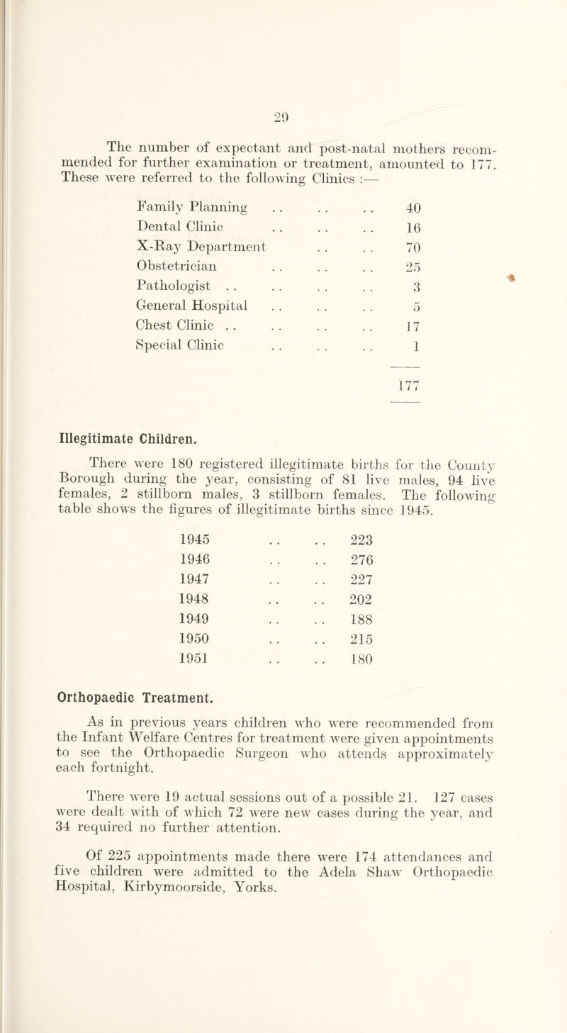 The number of expectant and post-natal mothers recom¬ mended for further examination or treatment, amounted to 177. These were referred to the following Clinics :— Family Planning . . . . . . 40 Dental Clinic . . . . . . 16 X-Ray Department . . . . 70 Obstetrician . . . . . . 25 Pathologist . . . . . . . . 3 General Hospital . . . . . . 5 Chest Clinic . . . . . . . . 17 Special Clinic . . . . . . 1 177 Illegitimate Children. There were 180 registered illegitimate births for the County Borough during the year, consisting of 81 live males, 94 live females, 2 stillborn males, 3 stillborn females. The following table shows the figures of illegitimate births since 1945. 1945 .. . . 223 1946 . . . . 276 1947 . . .. 227 1948 . . .. 202 1949 . . . . 188 1950 . . . . 215 1951 .. .. 180 Orthopaedic Treatment. As in previous years children who were recommended from the Infant Welfare Centres for treatment were given appointments to see the Orthopaedic Surgeon who attends approximately each fortnight. There were 19 actual sessions out of a possible 21. 127 cases were dealt with of which 72 were new cases during the year, and 34 required no further attention. Of 225 appointments made there were 174 attendances and five children were admitted to the Adela Shaw Orthopaedic Hospital, Kirbymoorside, Yorks.