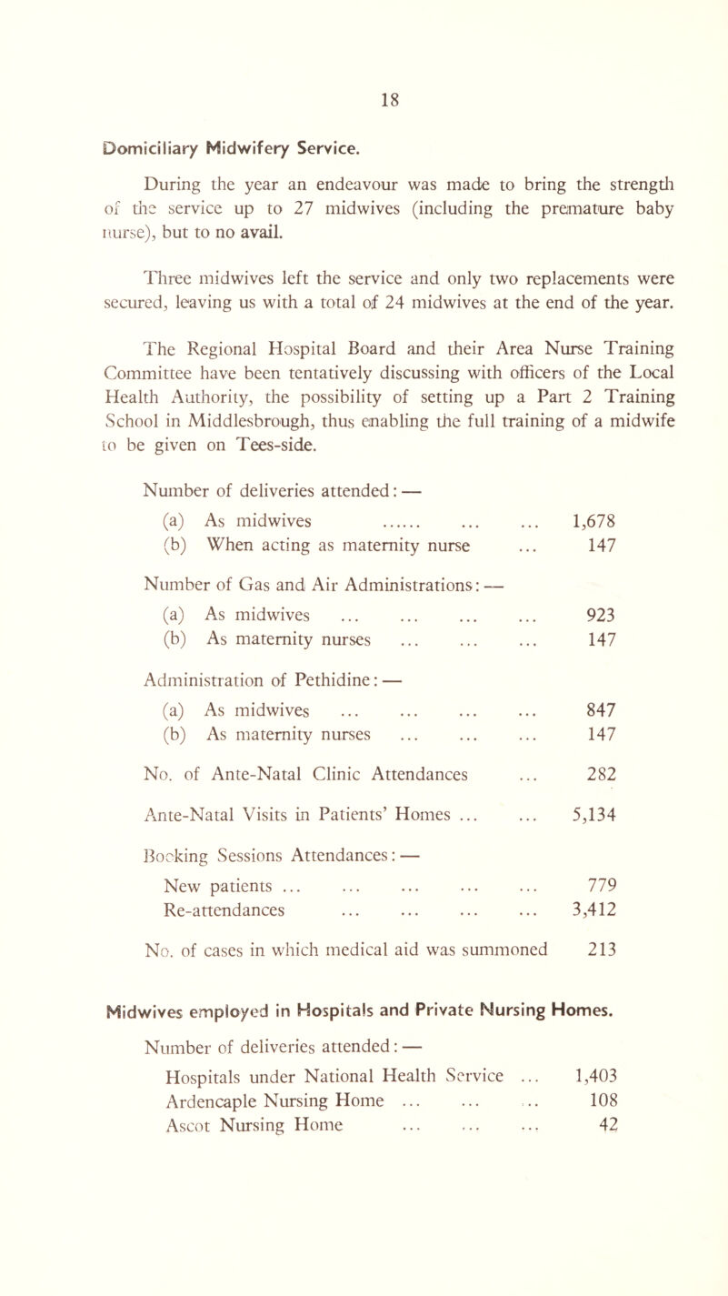 Domiciliary Midwifery Service. During the year an endeavour was made to bring the strengdi of the service up to 27 midwives (including the premature baby nurse), but to no avail. Three midwives left the service and only two replacements were secured, leaving us with a total of 24 midwives at the end of the year. The Regional Hospital Board and their Area Nurse Training Committee have been tentatively discussing with officers of the Local Health Authority, the possibility of setting up a Part 2 Training School in Middlesbrough, thus enabling the full training of a midwife to be given on Tees-side. Number of deliveries attended: — (a) As midwives . ... 1,678 (b) When acting as maternity nurse ... 147 Number of Gas and Air Administrations: — (a) As midwives (b) As maternity nurses Administration of Pethidine: — (a) As midwives (b) As maternity nurses No. of Ante-Natal Clinic Attendances Ante-Natal Visits in Patients’ Homes ... 923 147 847 147 282 5,134 Booking Sessions Attendances: — New patients ... ... ... ... ... 779 Re-attendances ... ... ... ... 3,412 No. of cases in which medical aid was summoned 213 Midwives employed in Hospitals and Private Nursing Homes. Number of deliveries attended: — Hospitals under National Health Service ... 1,403 Ardencaple Nursing Home ... ... .. 108 Ascot Nursing Home ... ... ... 42